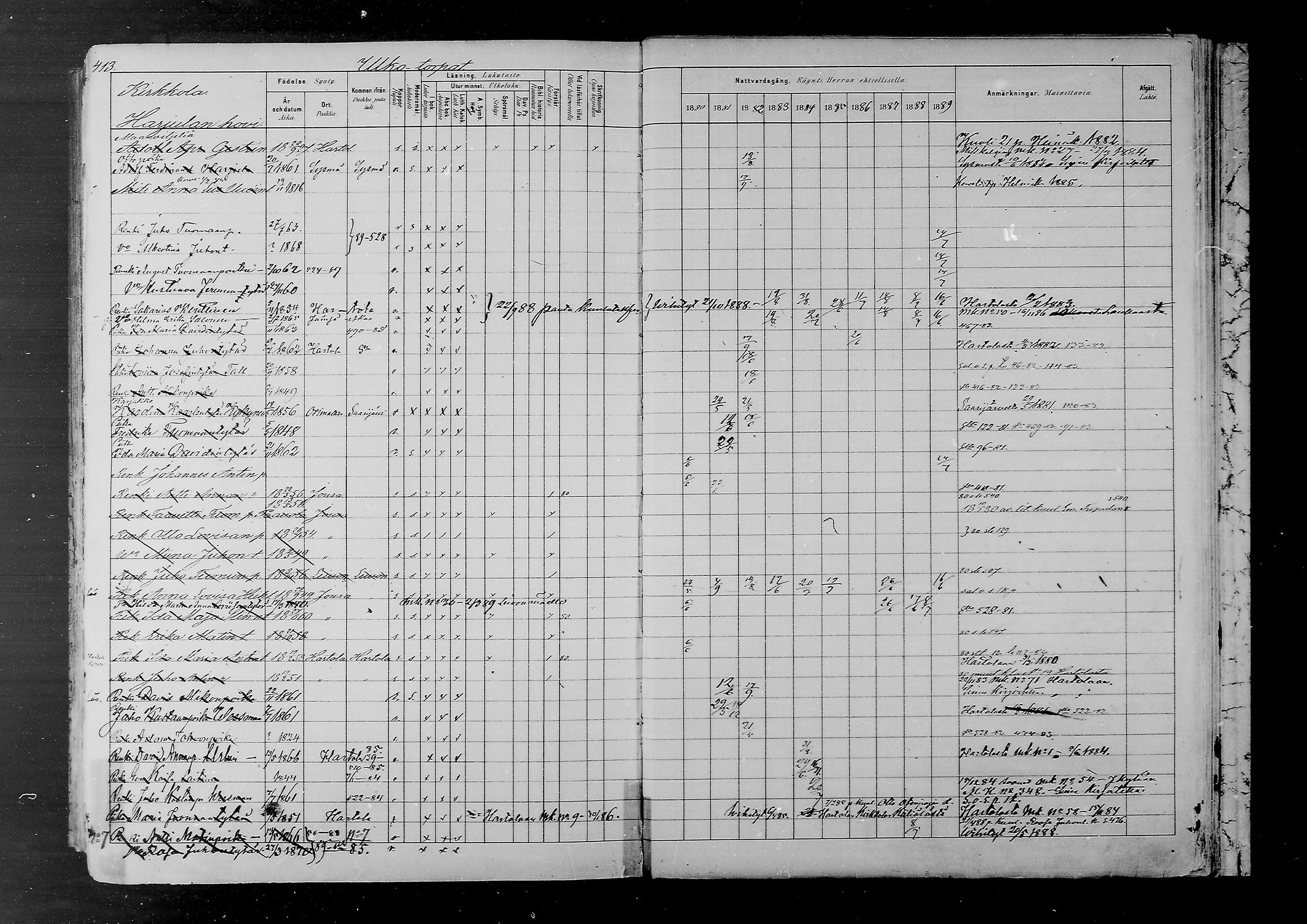[ ../kirjat/Kirkonkirjat/joutsa/rippikirja_1880-1889_mko68-89/kuvat/384.jpg ]