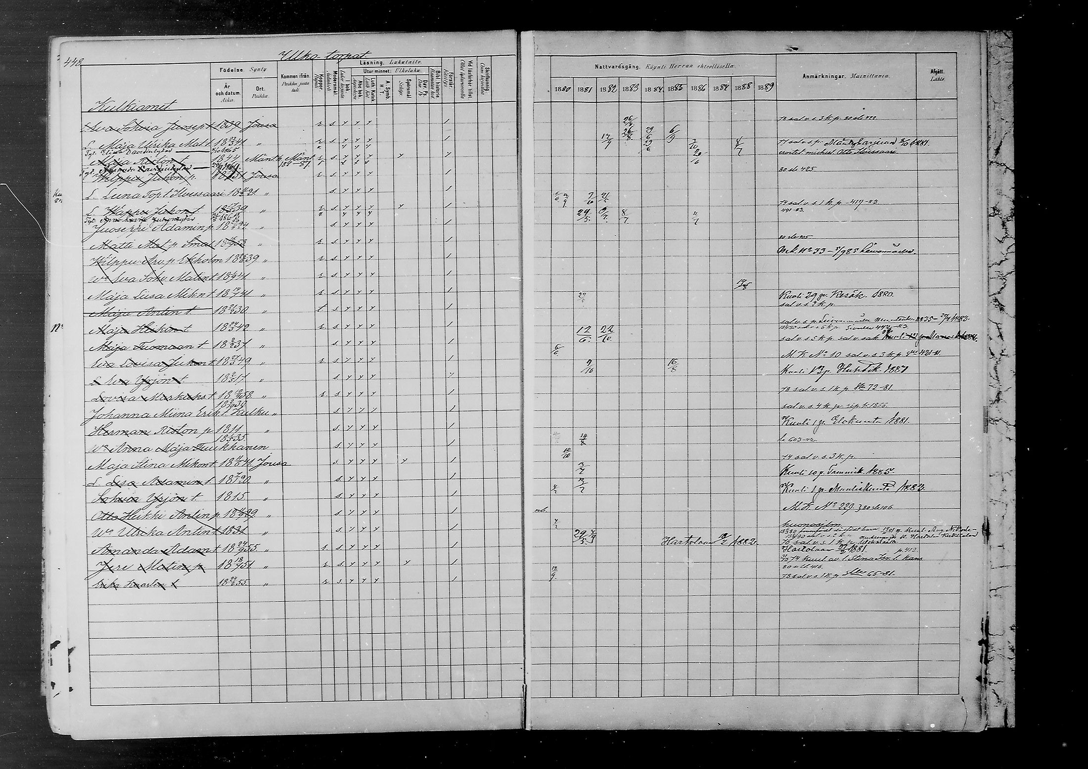 [ ../kirjat/Kirkonkirjat/joutsa/rippikirja_1880-1889_mko68-89/kuvat/418.jpg ]