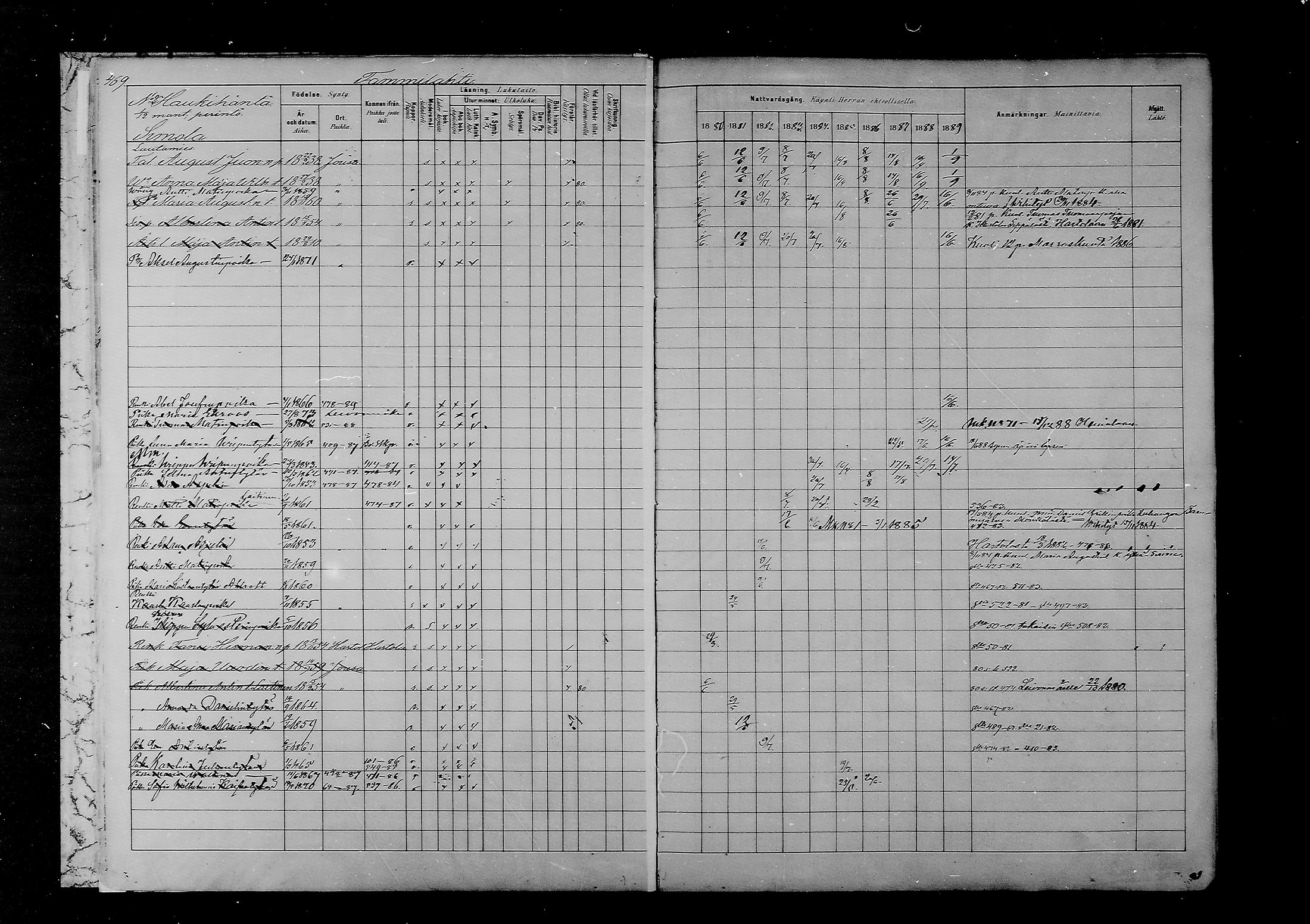 [ ../kirjat/Kirkonkirjat/joutsa/rippikirja_1880-1889_mko68-89/kuvat/427.jpg ]