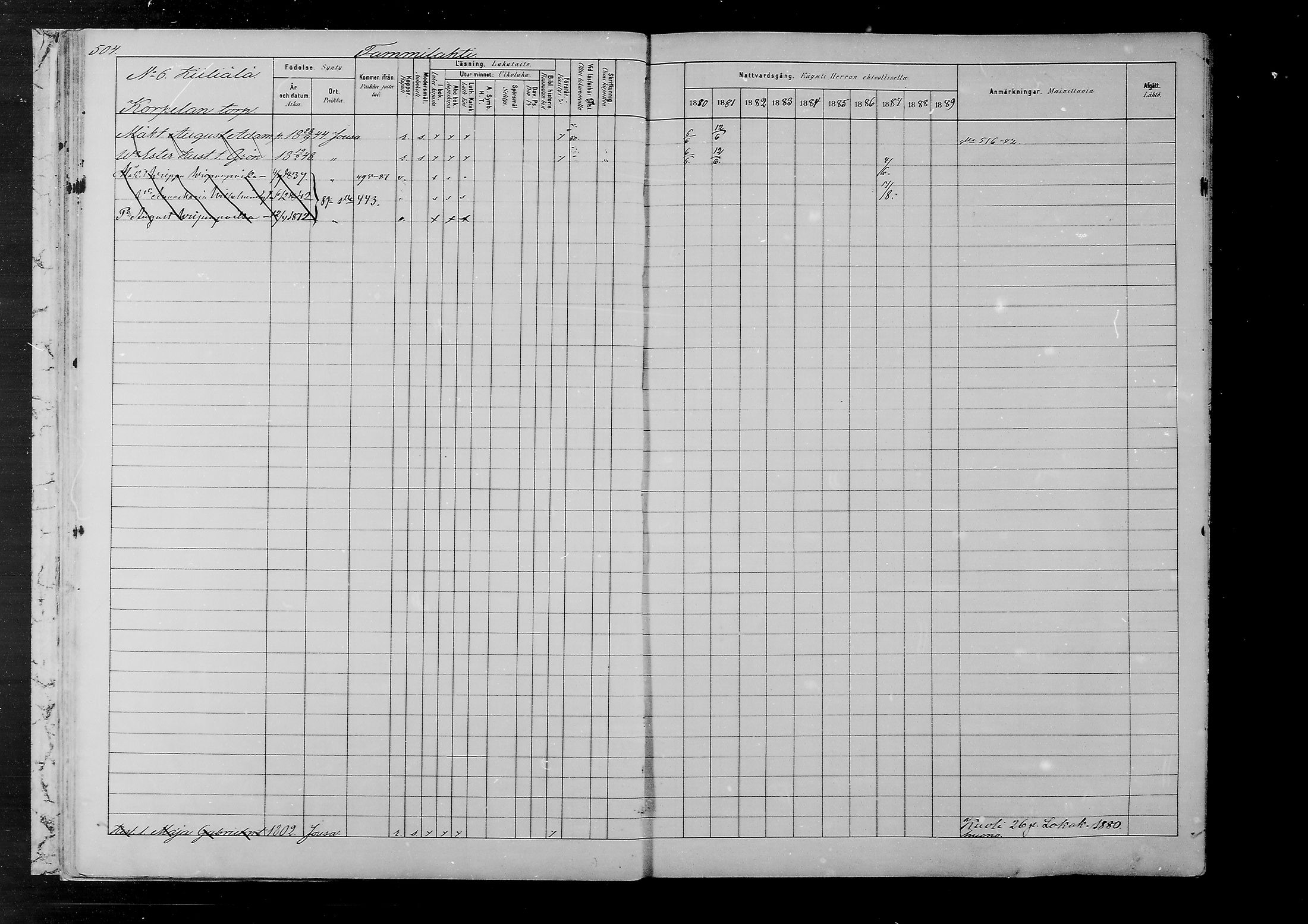[ ../kirjat/Kirkonkirjat/joutsa/rippikirja_1880-1889_mko68-89/kuvat/460.jpg ]