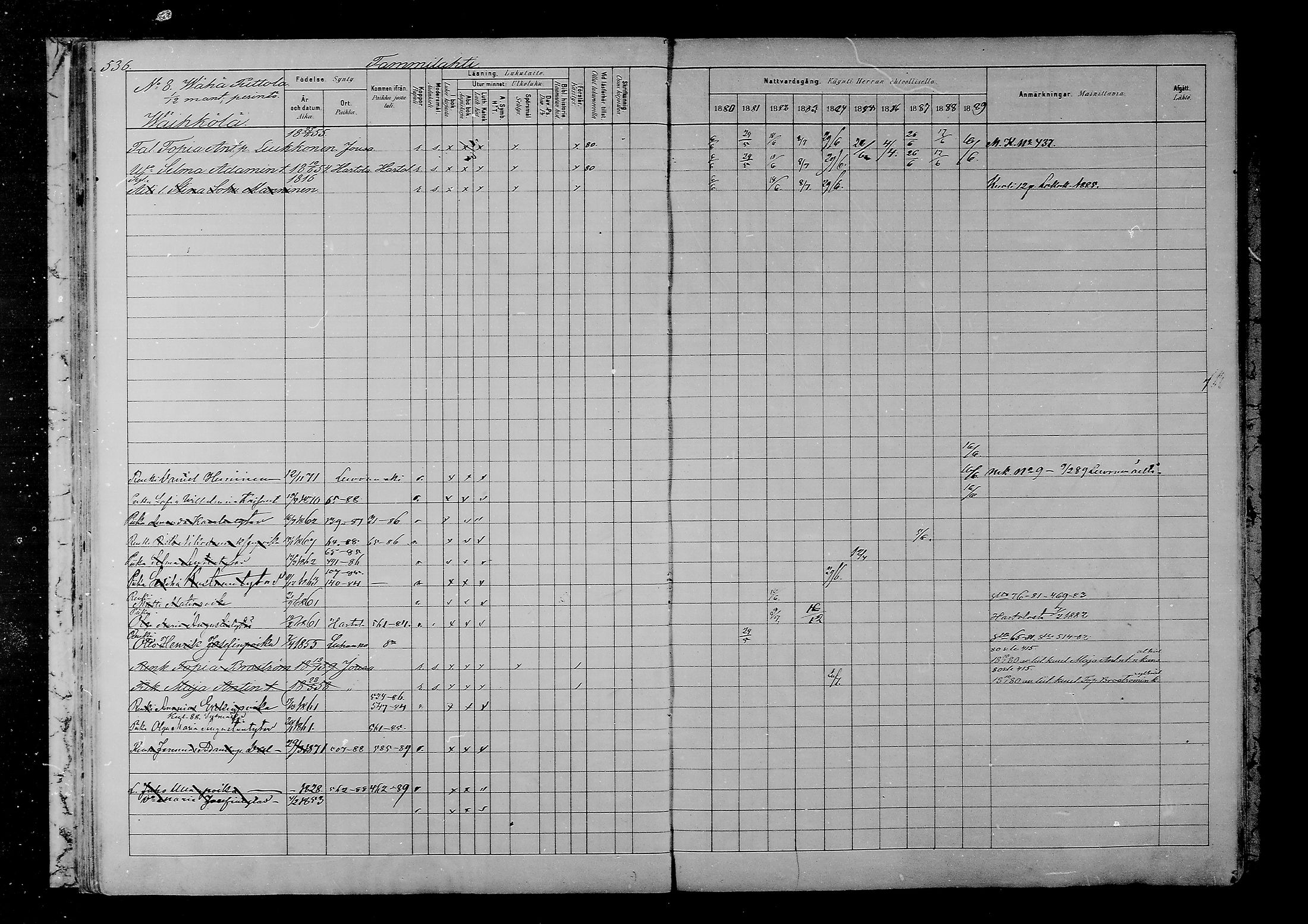 [ ../kirjat/Kirkonkirjat/joutsa/rippikirja_1880-1889_mko68-89/kuvat/492.jpg ]