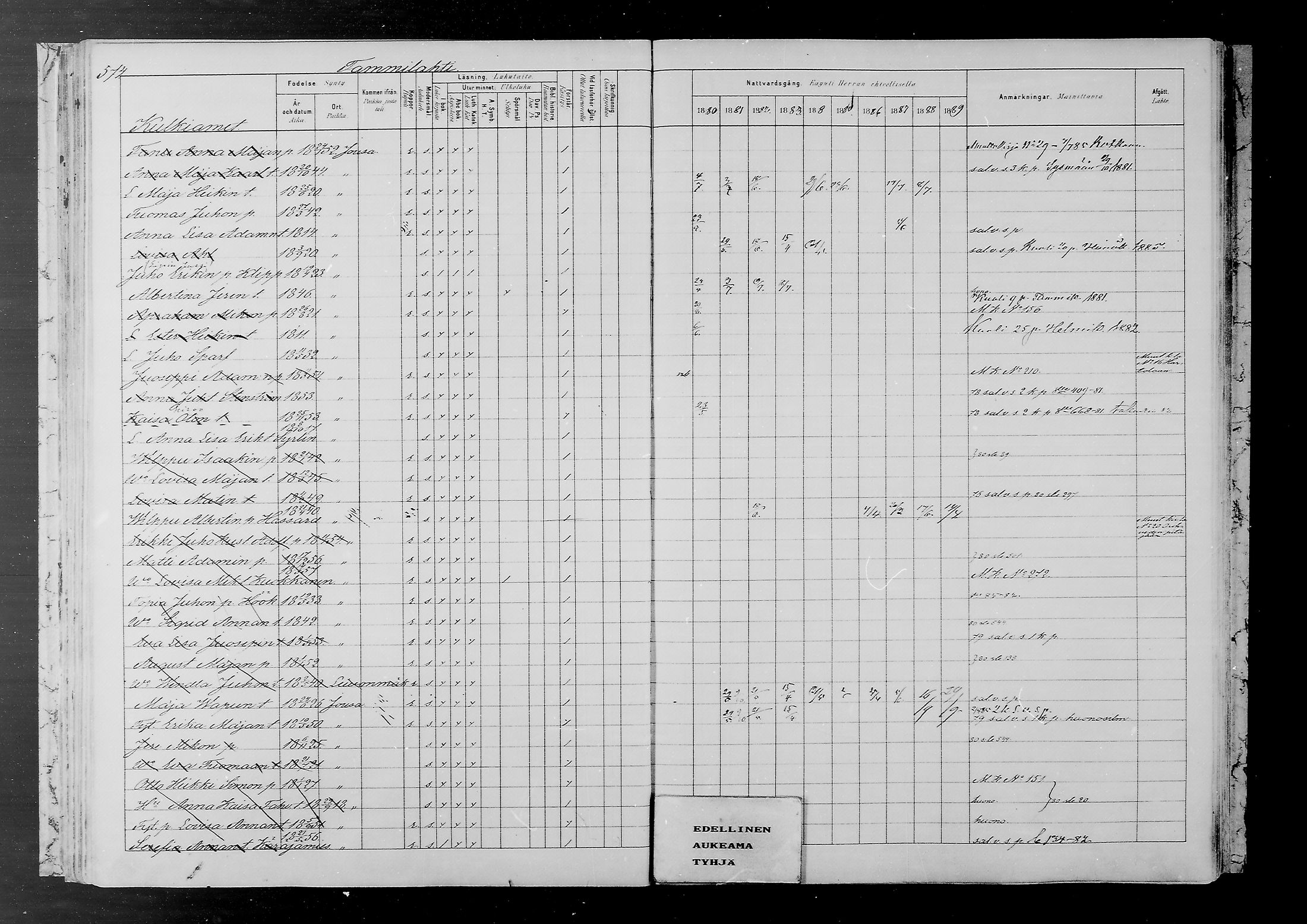 [ ../kirjat/Kirkonkirjat/joutsa/rippikirja_1880-1889_mko68-89/kuvat/525.jpg ]