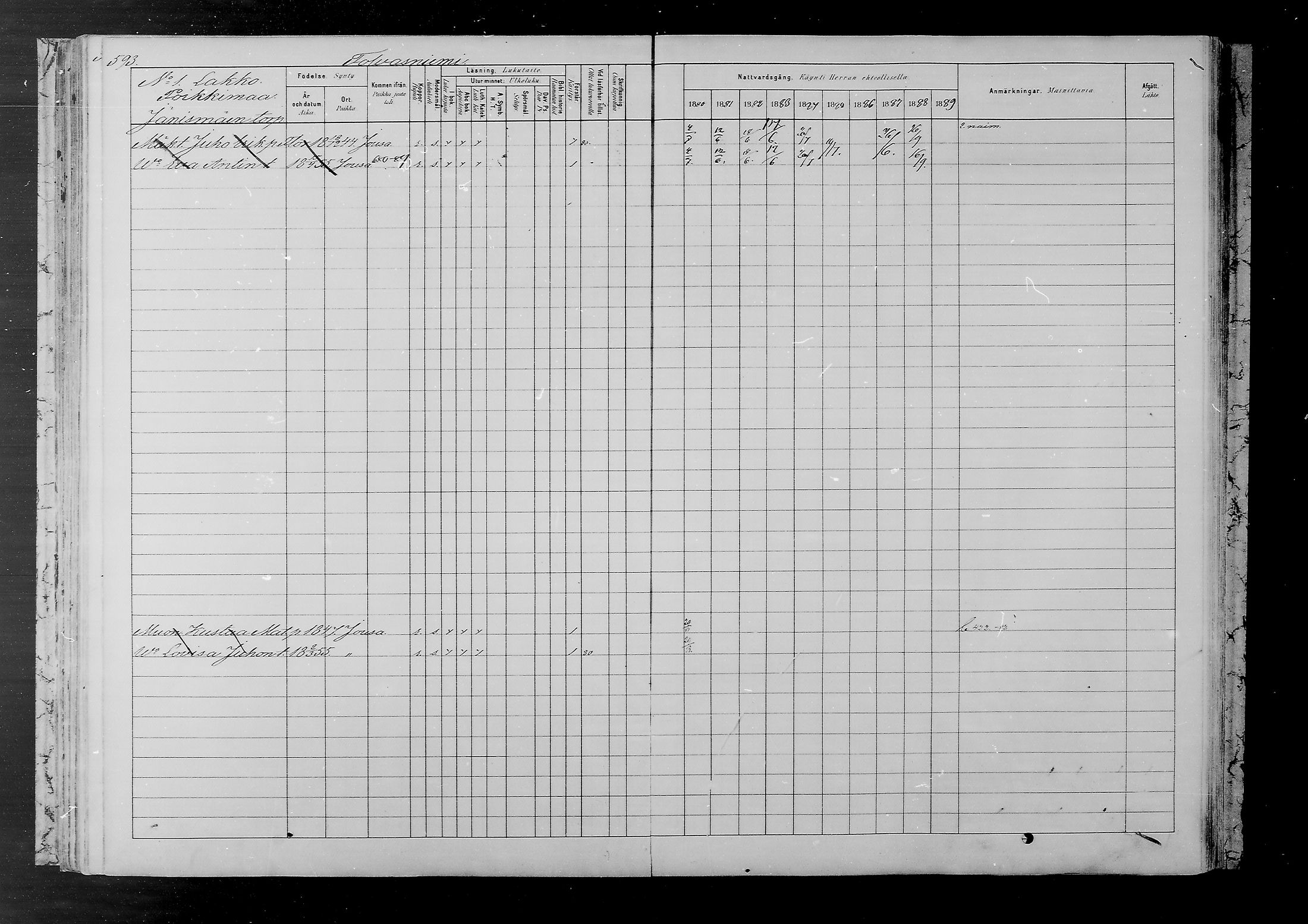 [ ../kirjat/Kirkonkirjat/joutsa/rippikirja_1880-1889_mko68-89/kuvat/542.jpg ]