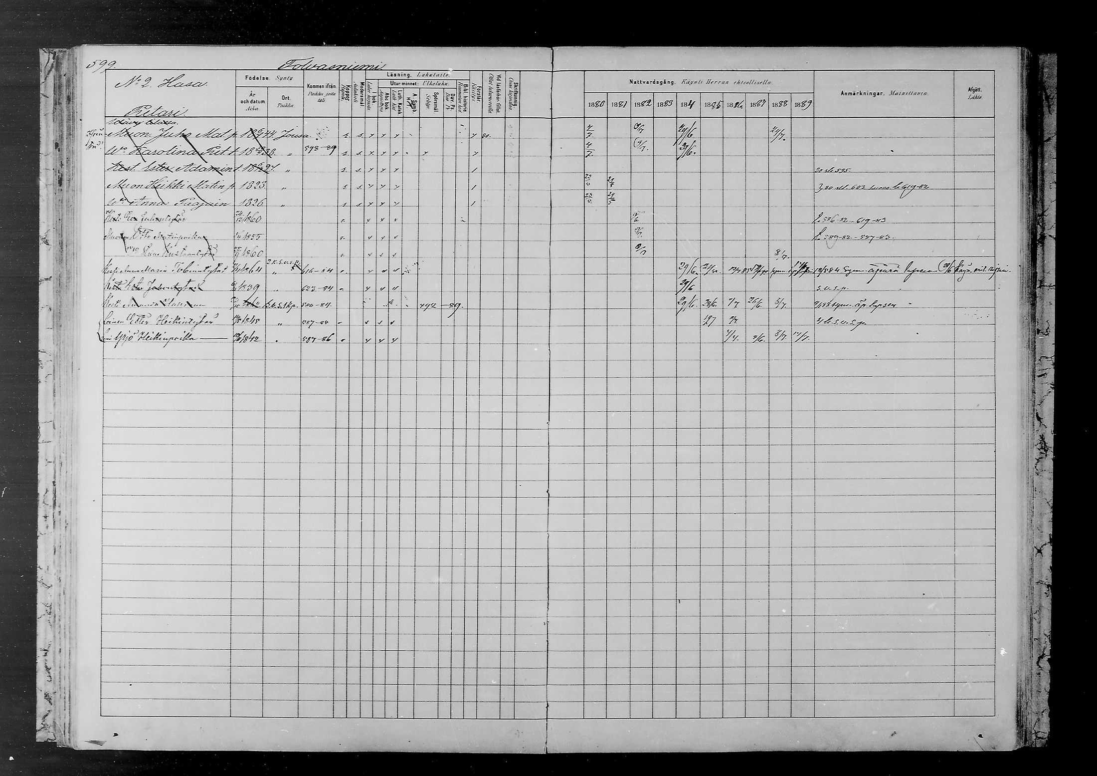 [ ../kirjat/Kirkonkirjat/joutsa/rippikirja_1880-1889_mko68-89/kuvat/548.jpg ]