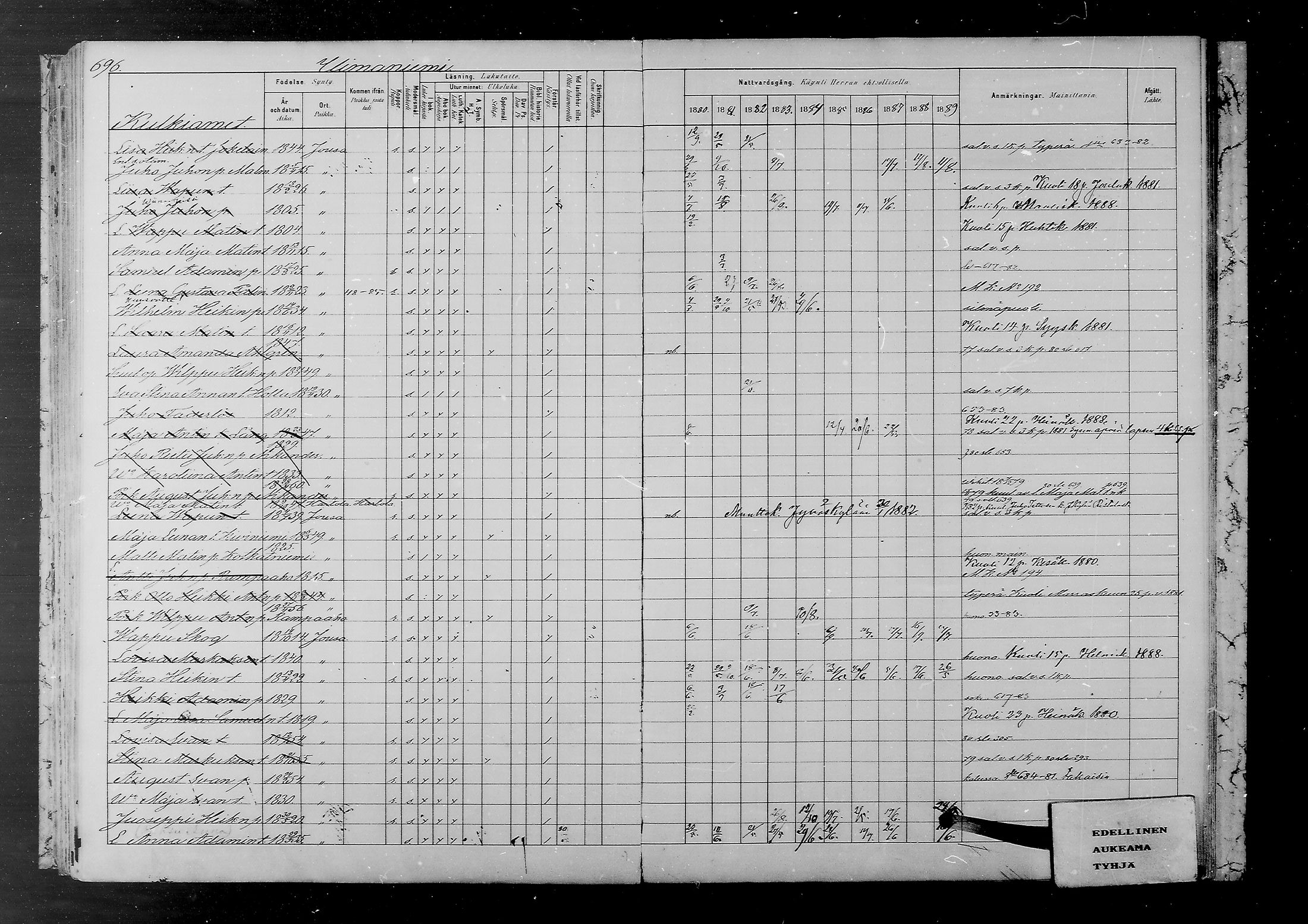 [ ../kirjat/Kirkonkirjat/joutsa/rippikirja_1880-1889_mko68-89/kuvat/635.jpg ]