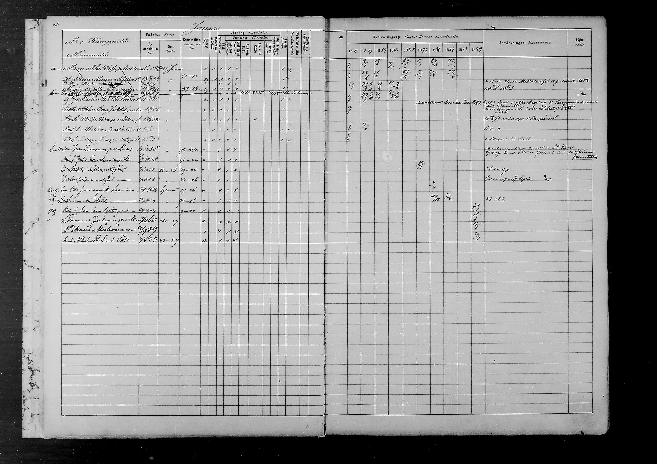 [ ../kirjat/Kirkonkirjat/joutsa/rippikirja_1880-1889_mko68-89/kuvat/9.jpg ]