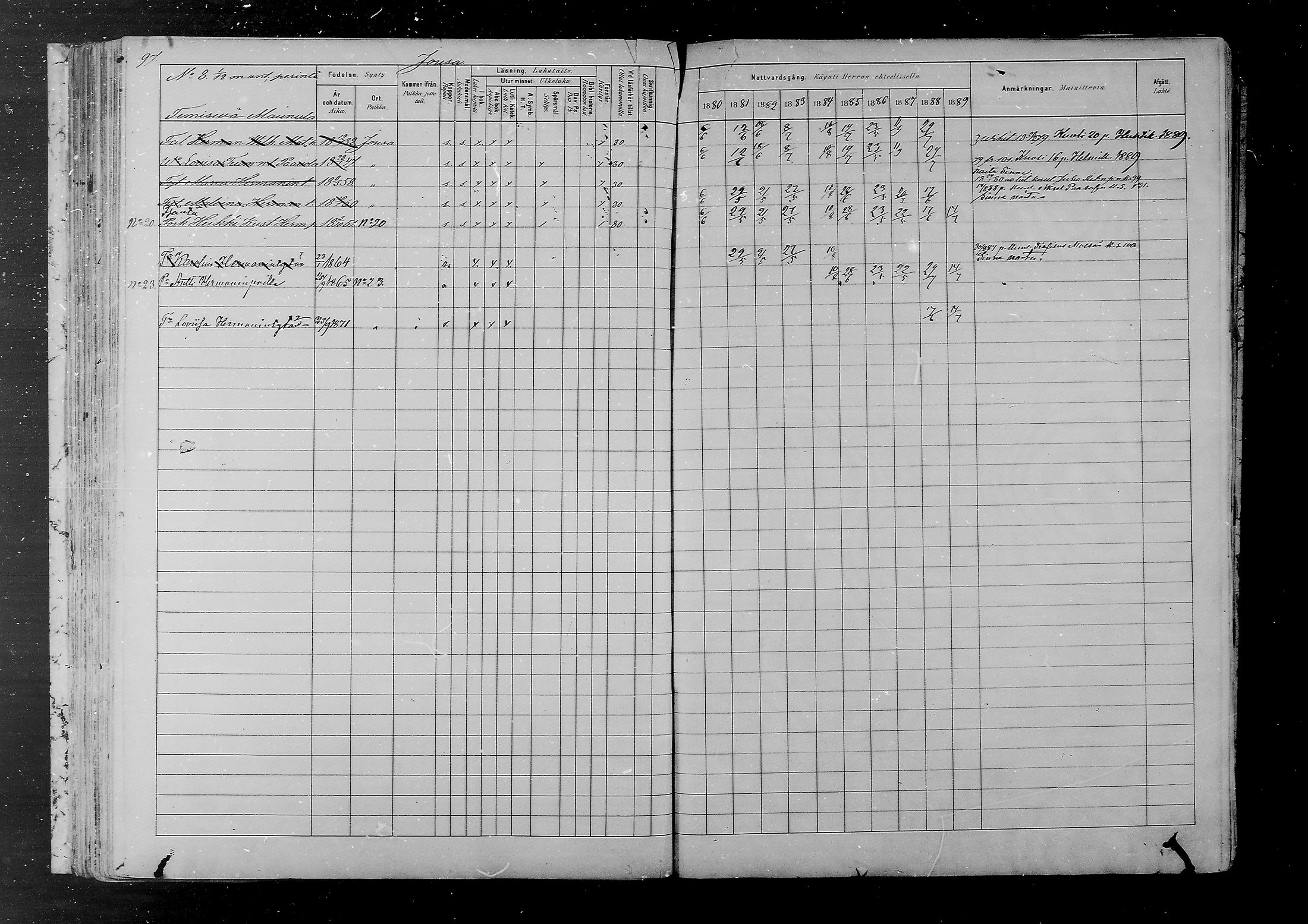 [ ../kirjat/Kirkonkirjat/joutsa/rippikirja_1880-1889_mko68-89/kuvat/91.jpg ]