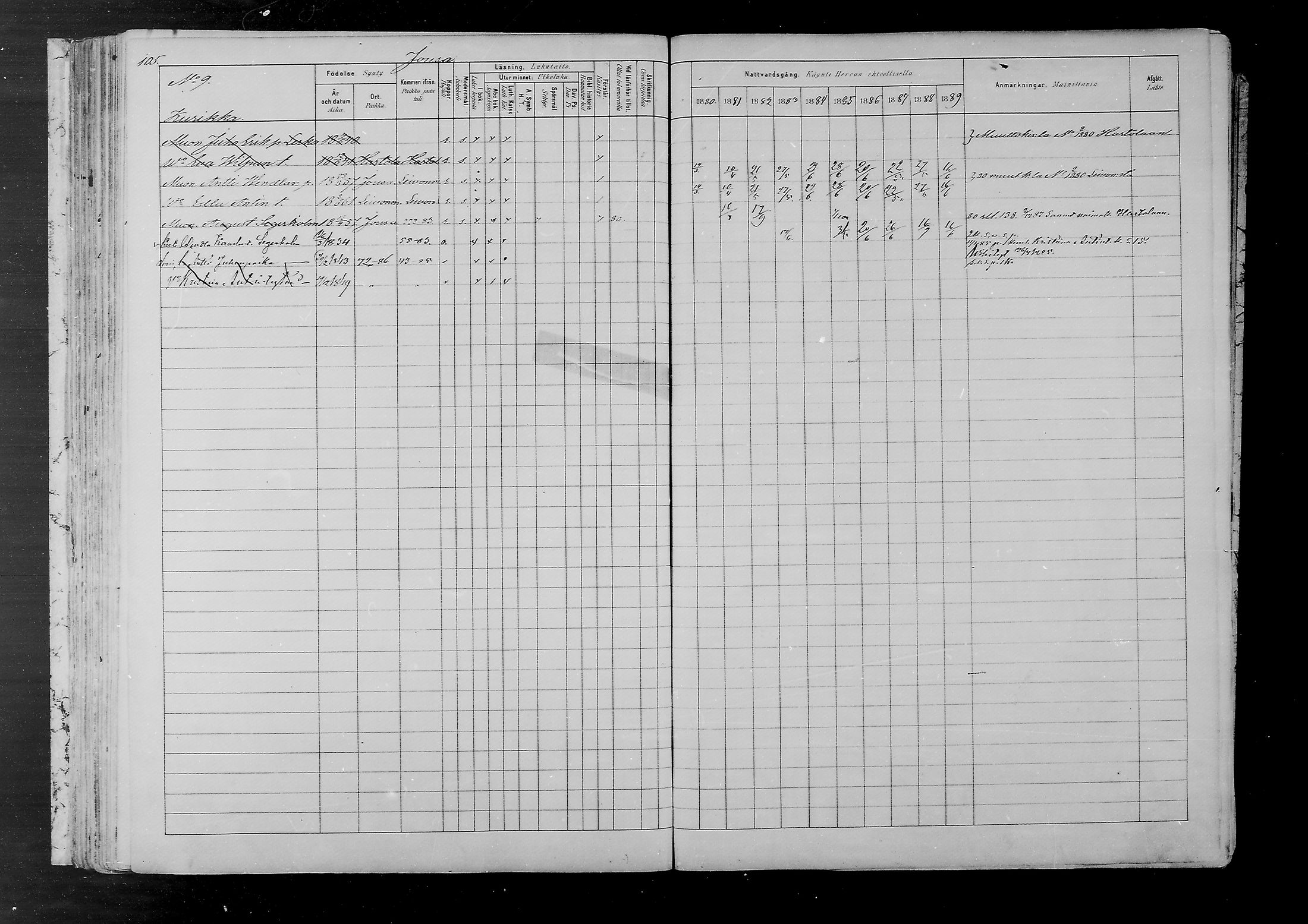 [ ../kirjat/Kirkonkirjat/joutsa/rippikirja_1880-1889_mko68-89/kuvat/99.jpg ]