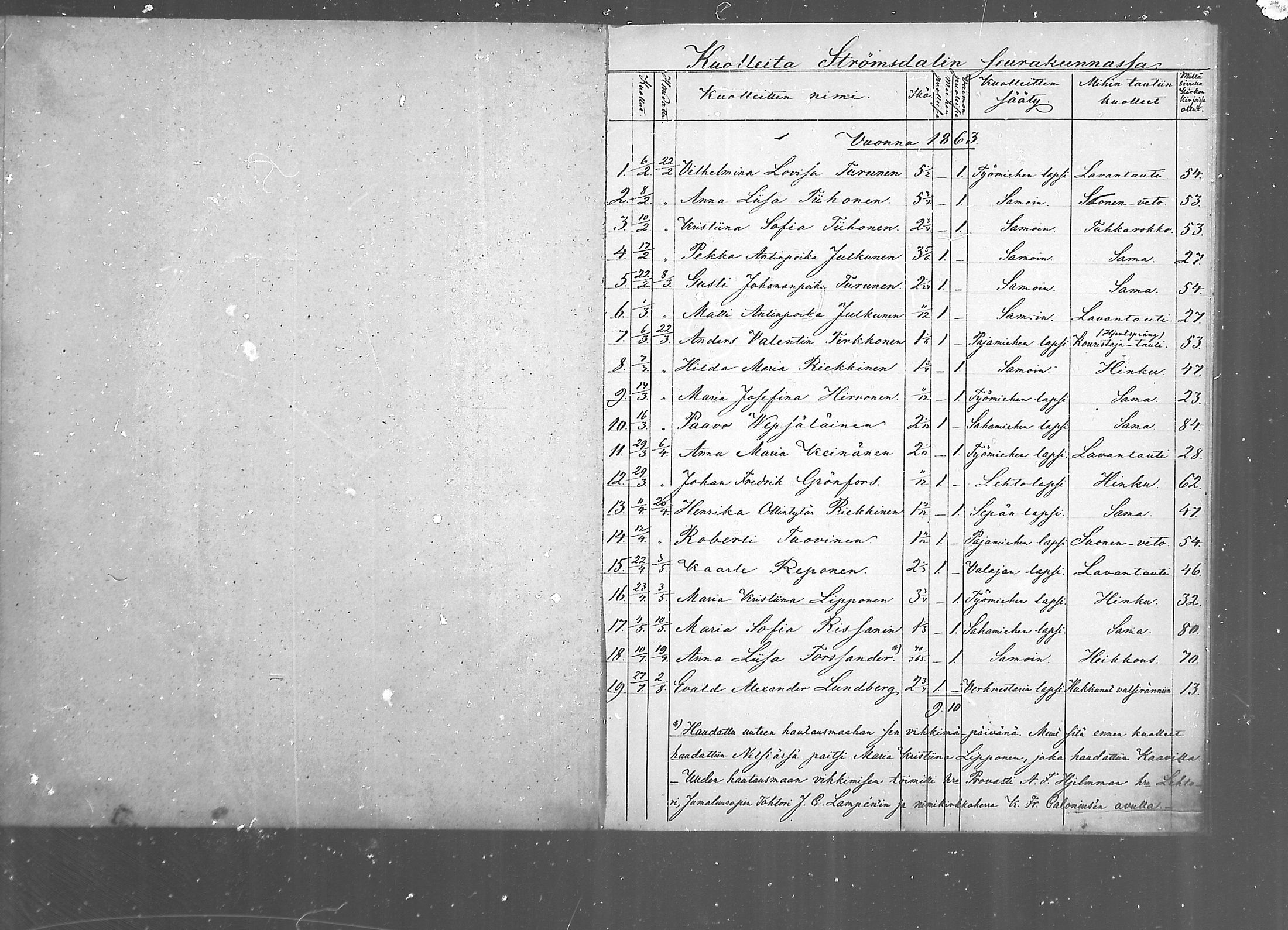 [ ../kirjat/Kirkonkirjat/juankoski/kuolleet_1863-1880_mko1/kuvat/1.jpg ]