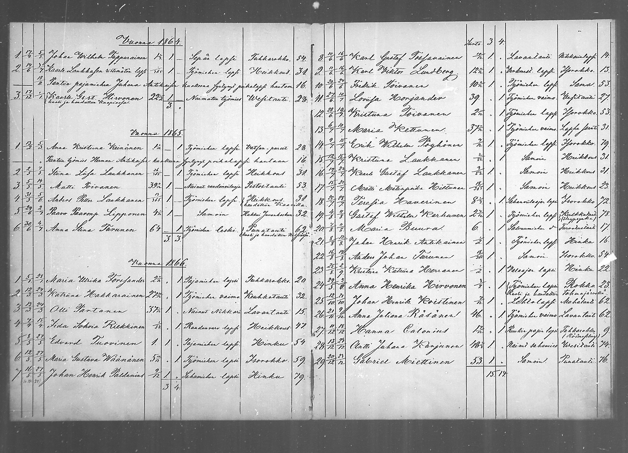 [ ../kirjat/Kirkonkirjat/juankoski/kuolleet_1863-1880_mko1/kuvat/2.jpg ]