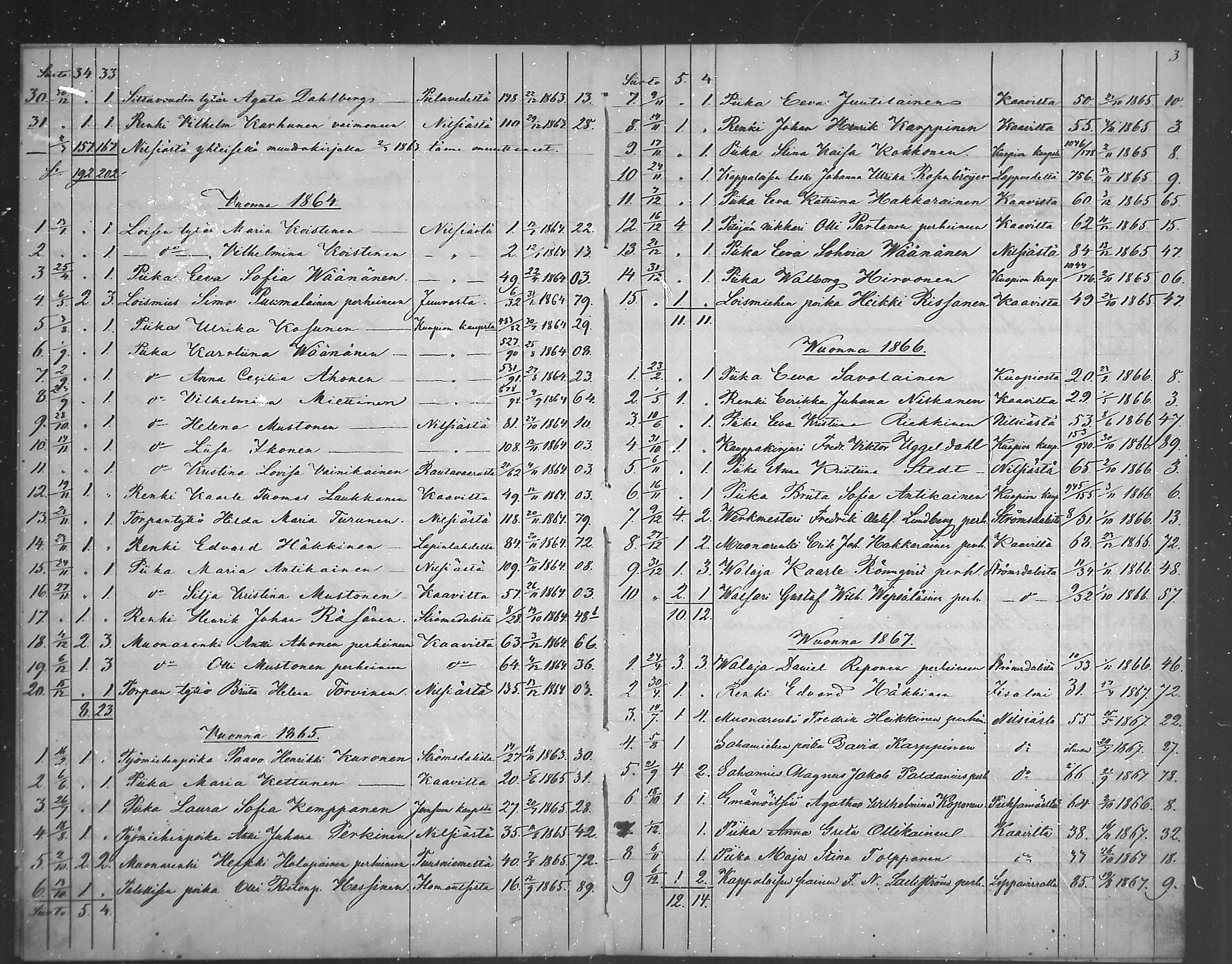 [ ../kirjat/Kirkonkirjat/juankoski/muuttaneet_1863-1879_mko1/kuvat/3.jpg ]