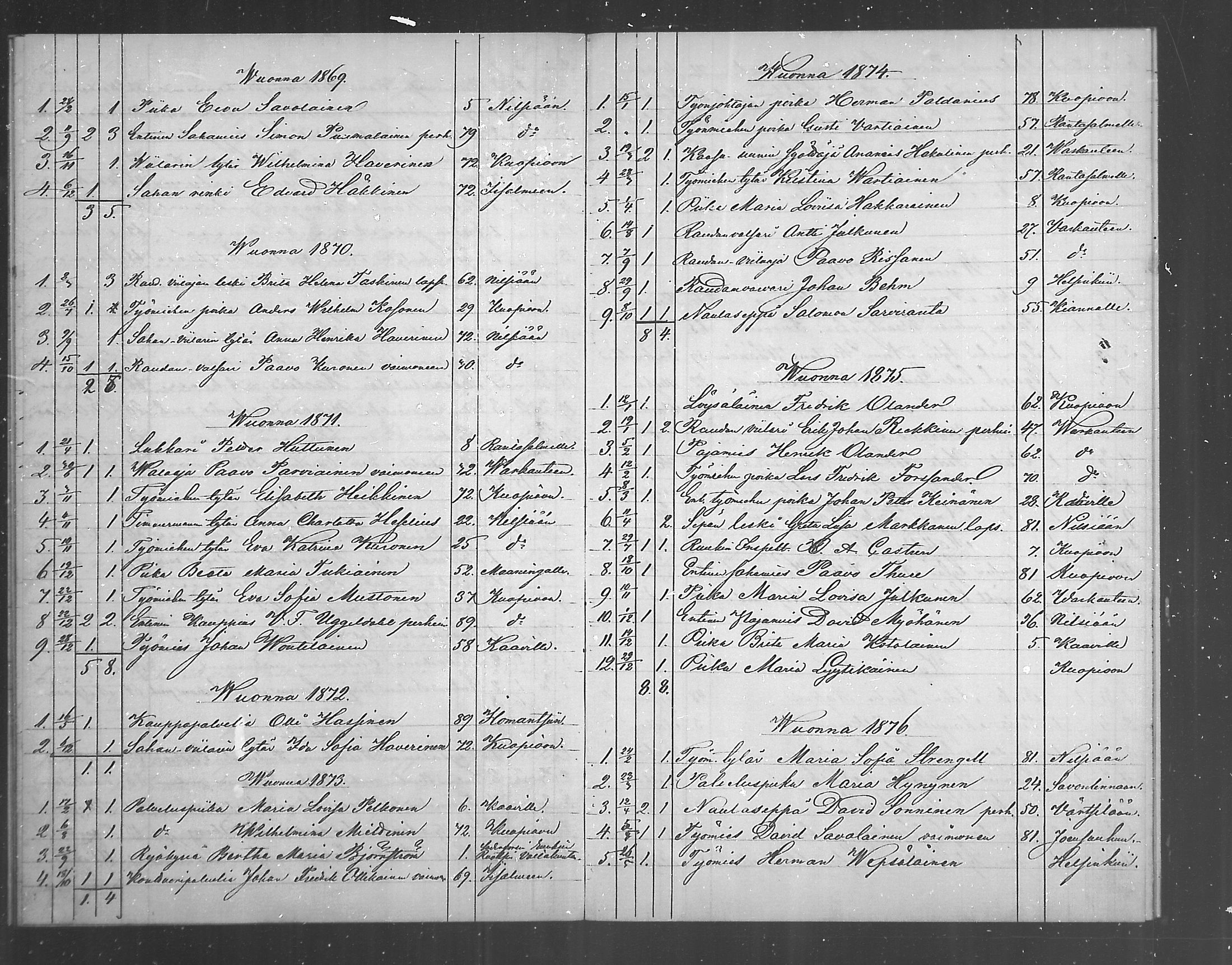 [ ../kirjat/Kirkonkirjat/juankoski/muuttaneet_1863-1879_mko2/kuvat/3.jpg ]