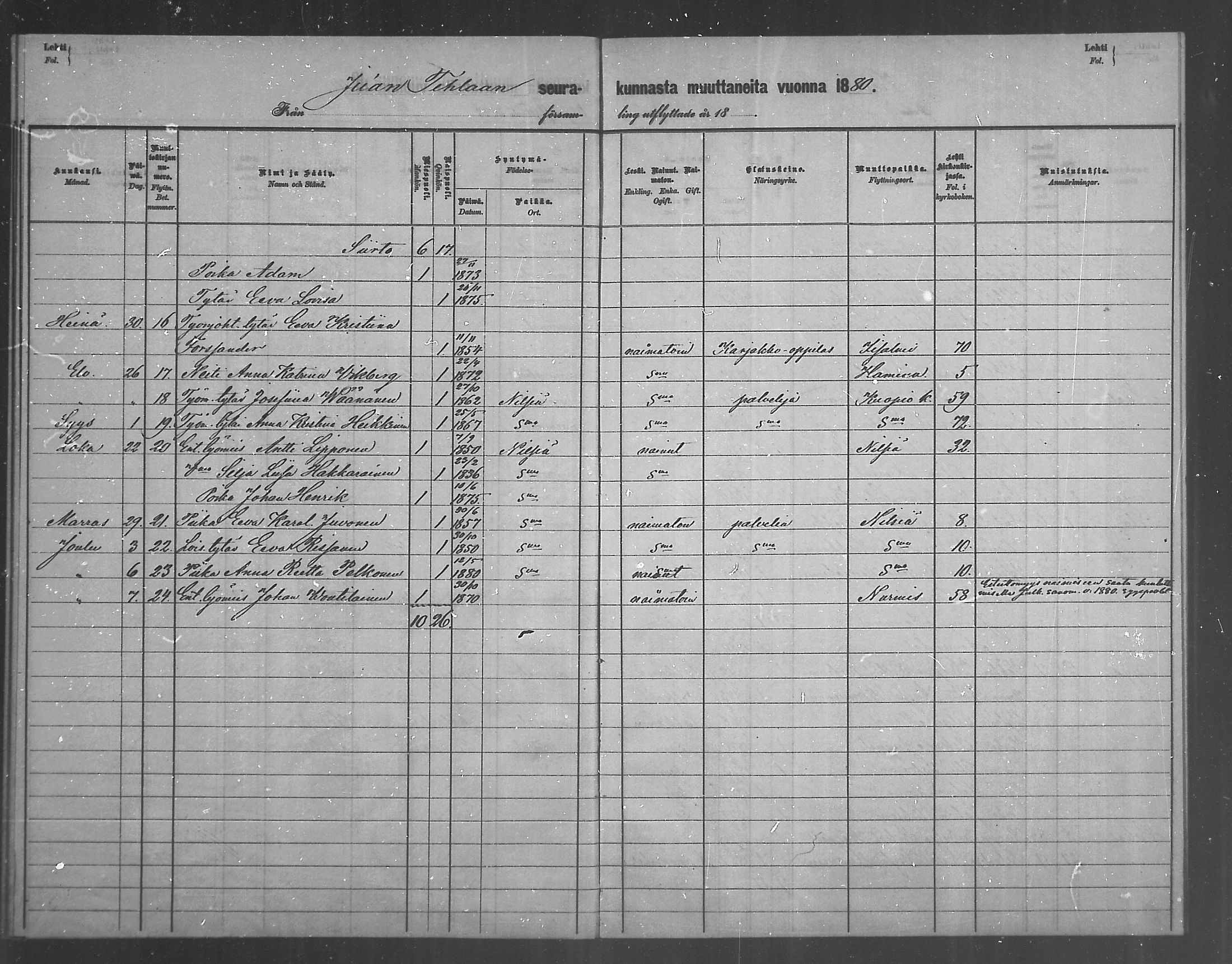 [ ../kirjat/Kirkonkirjat/juankoski/muuttaneet_1880-1889_mko4/kuvat/2.jpg ]