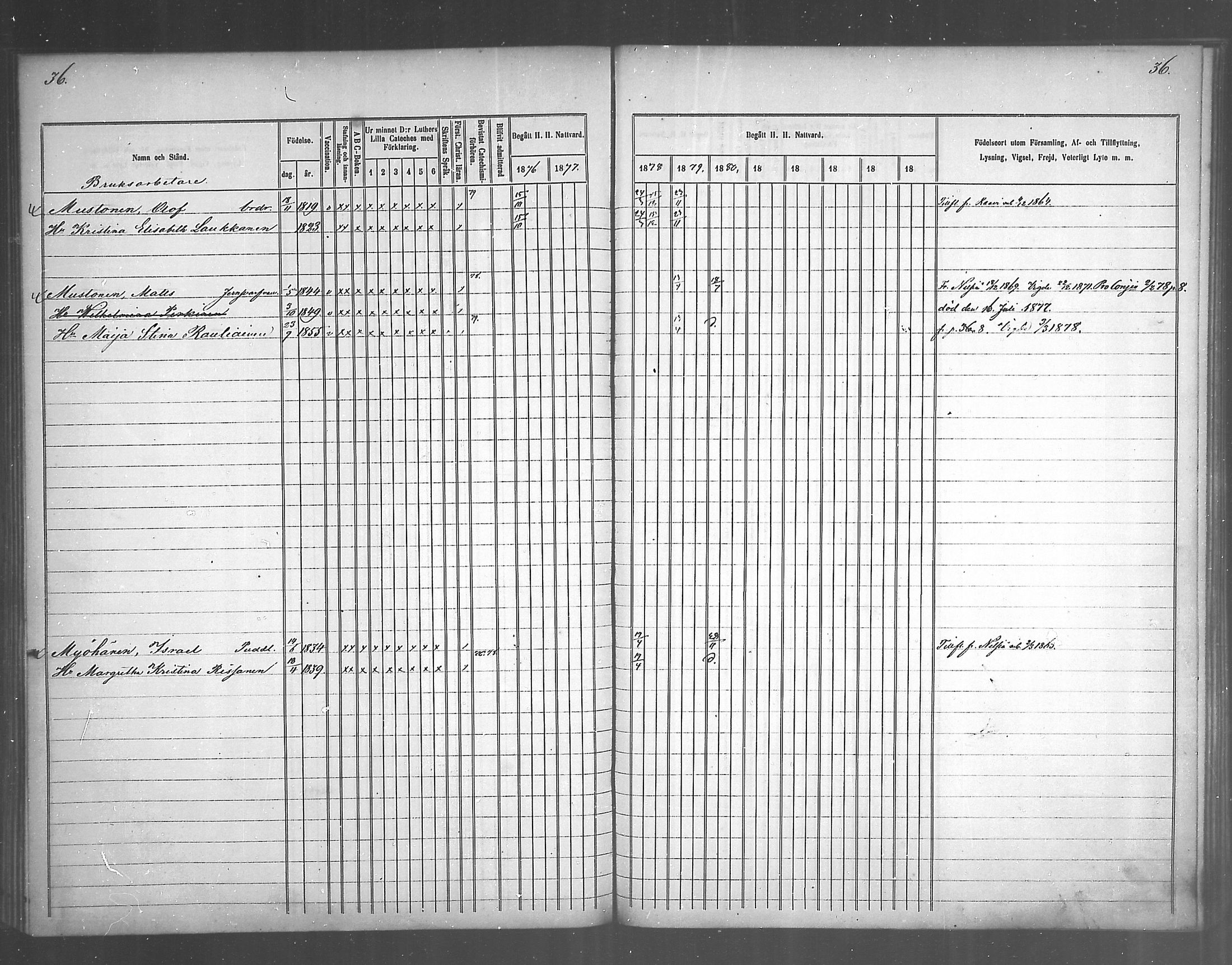 [ ../kirjat/Kirkonkirjat/juankoski/rippikirja_1863-1880_mko1-5/kuvat/104.jpg ]