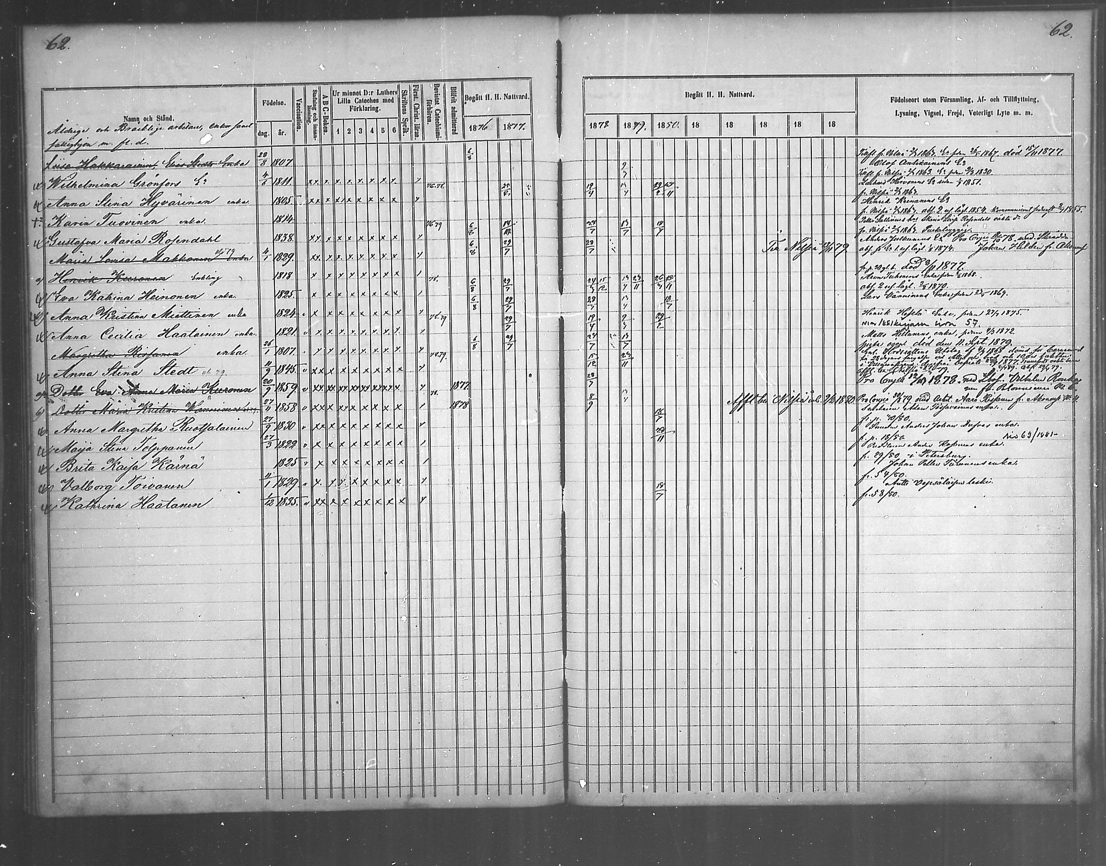[ ../kirjat/Kirkonkirjat/juankoski/rippikirja_1863-1880_mko1-5/kuvat/121.jpg ]