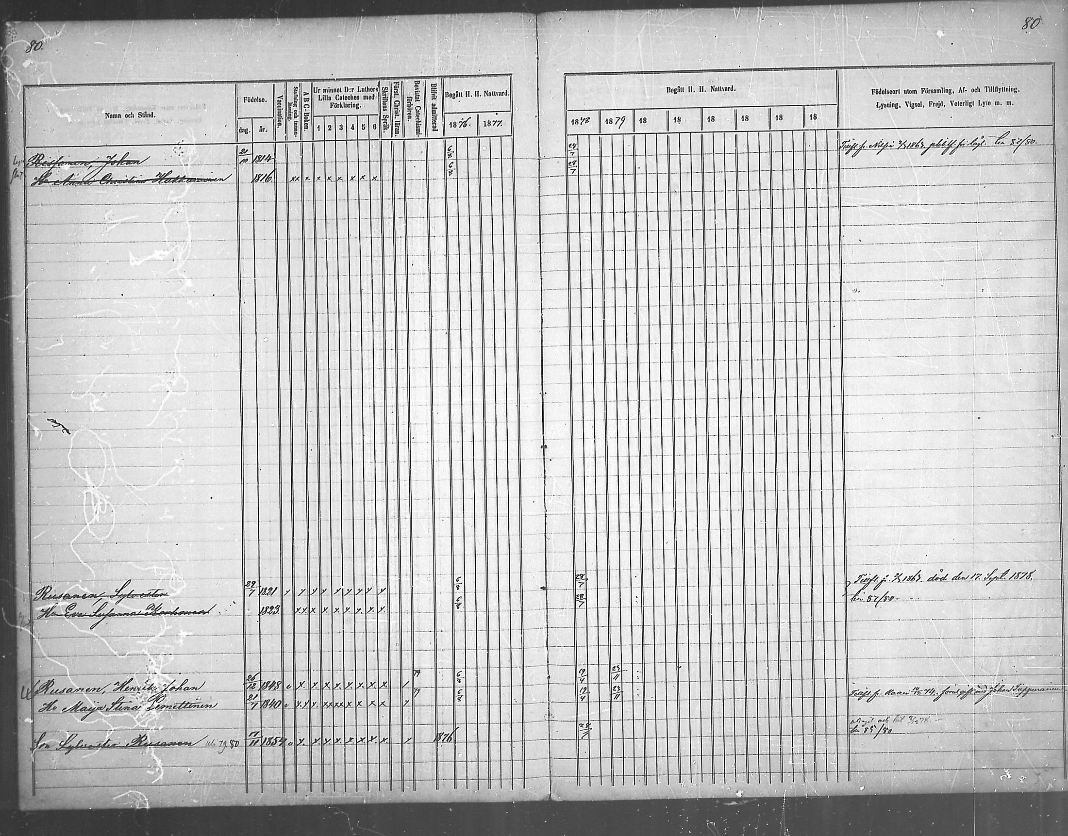 [ ../kirjat/Kirkonkirjat/juankoski/rippikirja_1863-1880_mko1-5/kuvat/136.jpg ]