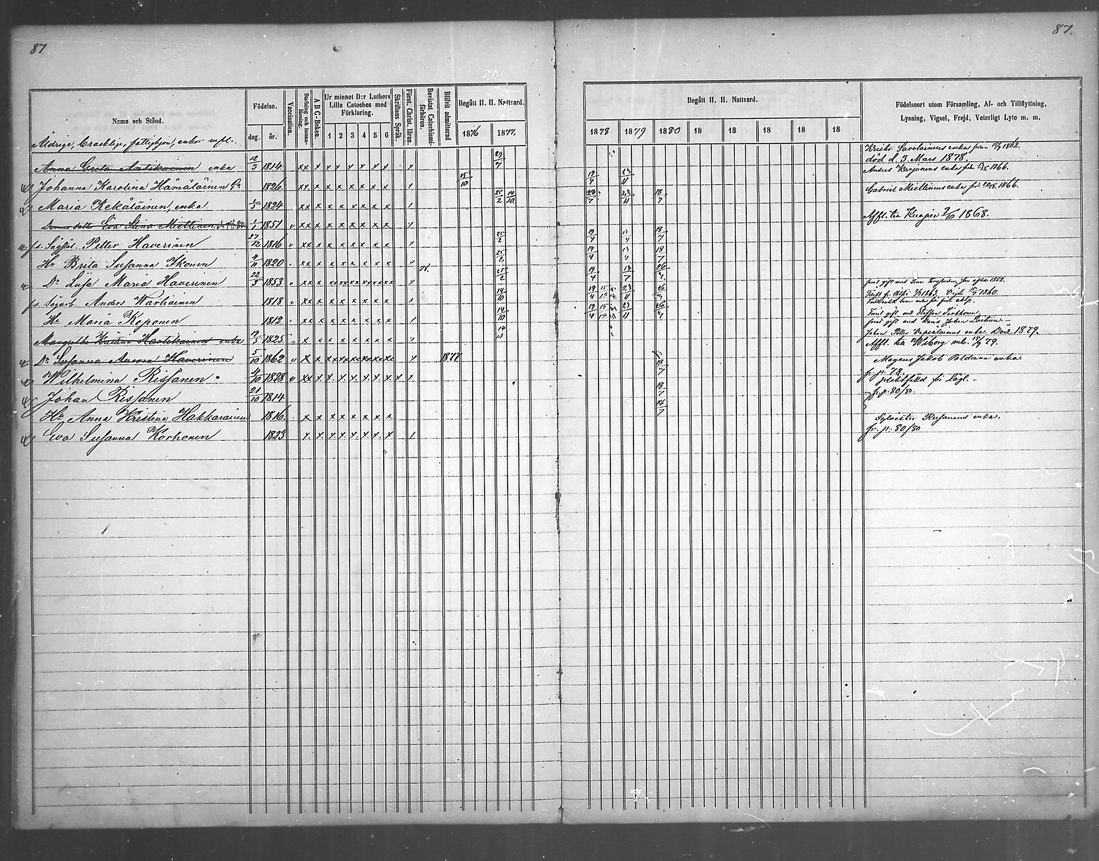 [ ../kirjat/Kirkonkirjat/juankoski/rippikirja_1863-1880_mko1-5/kuvat/141.jpg ]