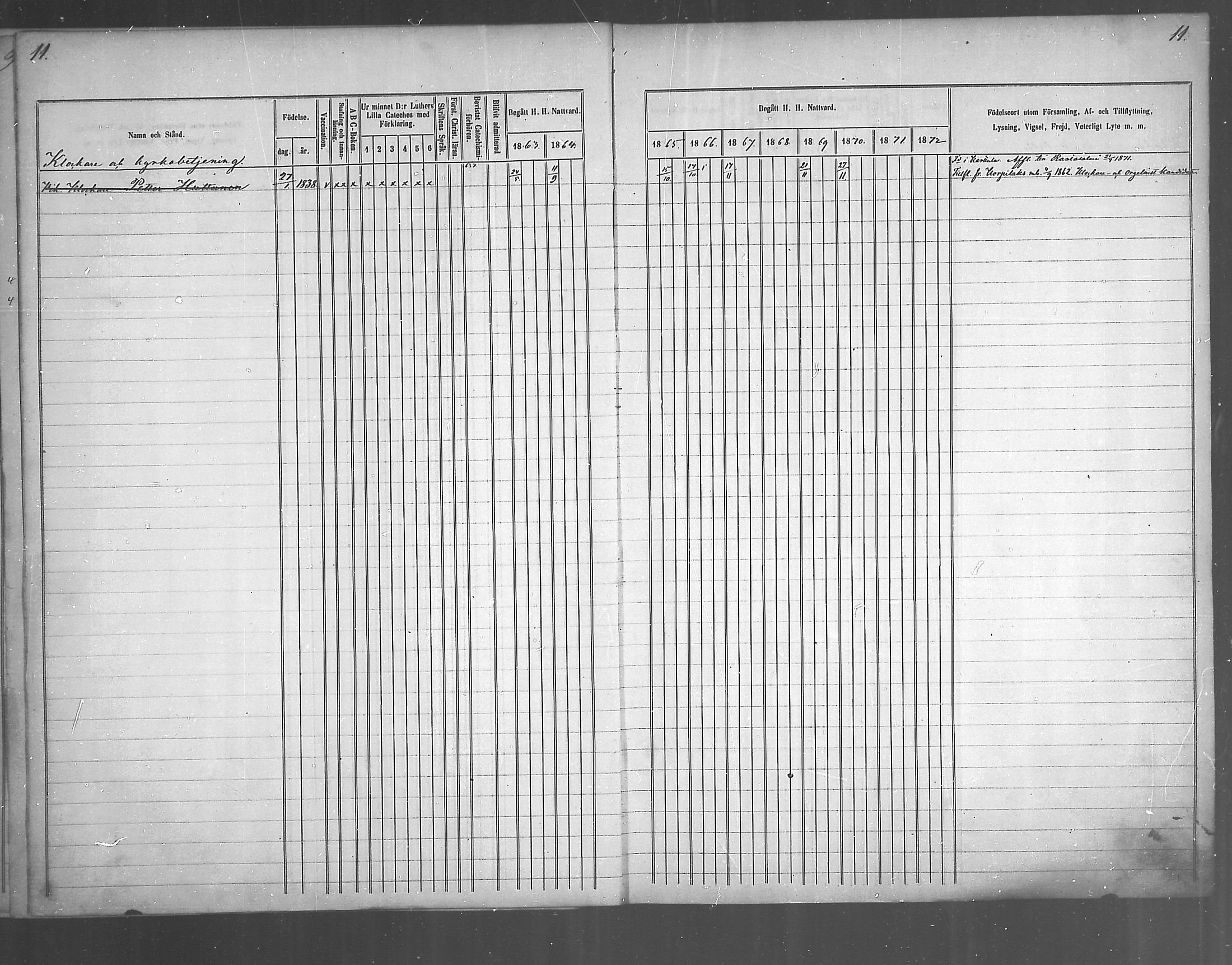 [ ../kirjat/Kirkonkirjat/juankoski/rippikirja_1863-1880_mko1-5/kuvat/15.jpg ]