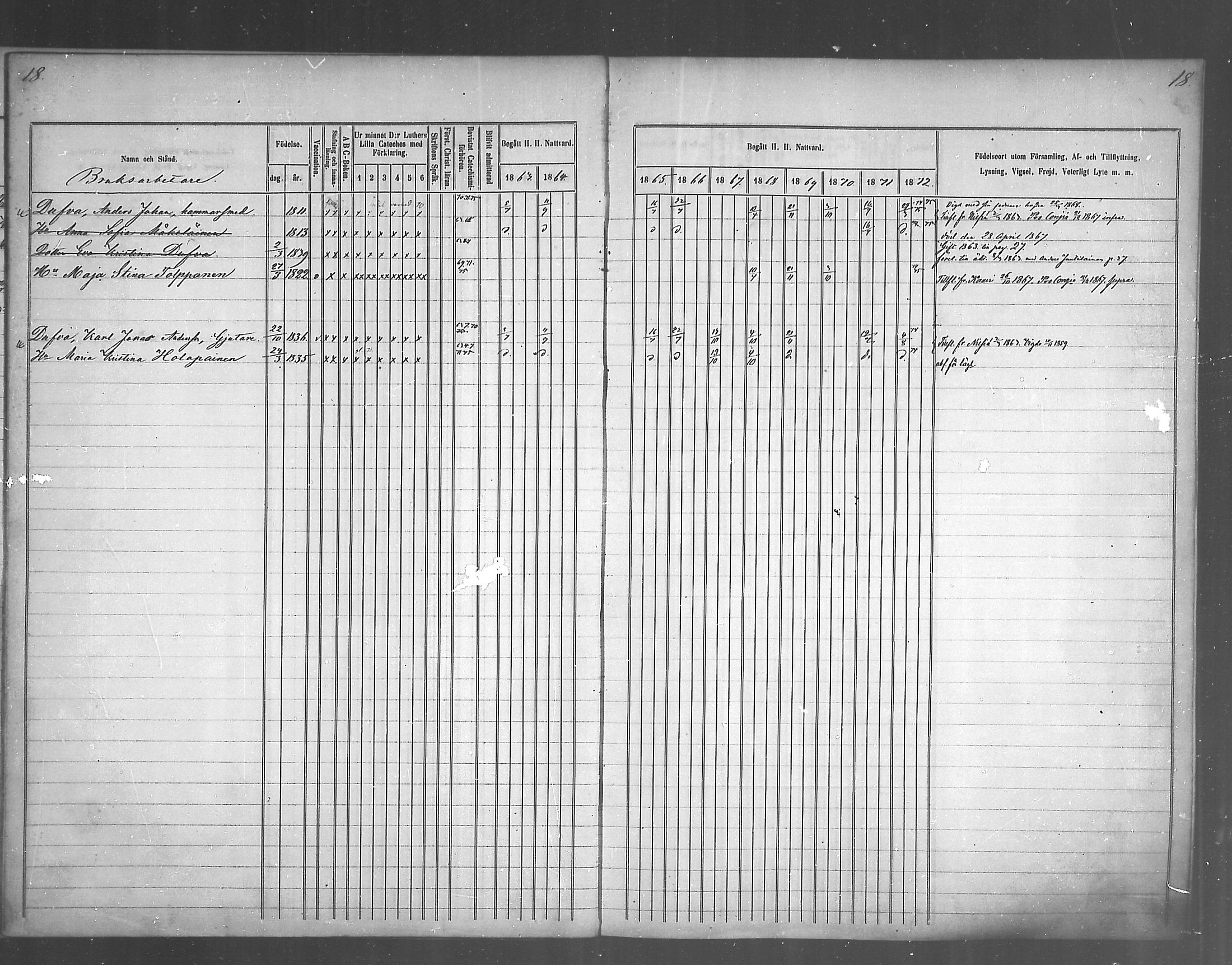 [ ../kirjat/Kirkonkirjat/juankoski/rippikirja_1863-1880_mko1-5/kuvat/22.jpg ]
