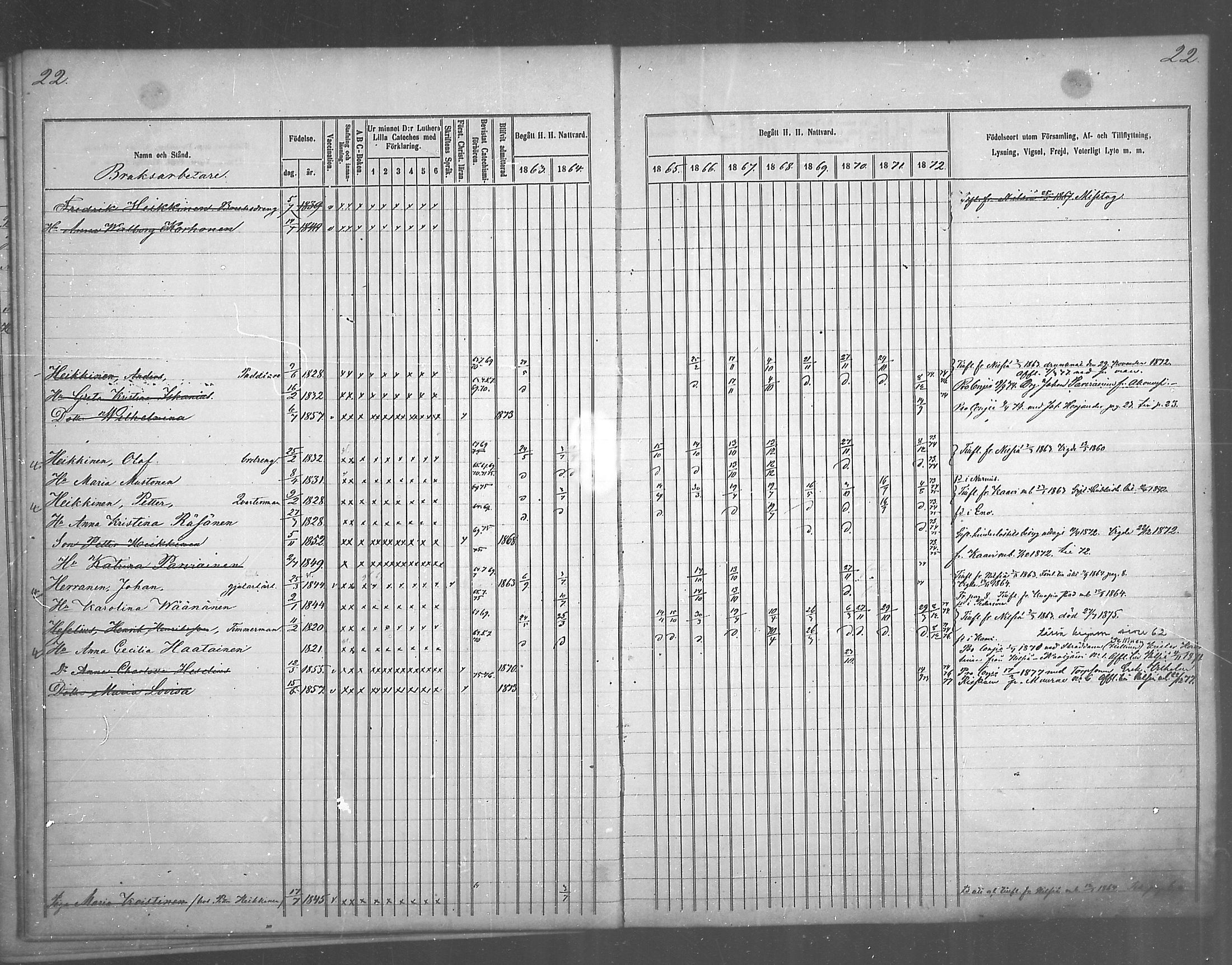 [ ../kirjat/Kirkonkirjat/juankoski/rippikirja_1863-1880_mko1-5/kuvat/25.jpg ]
