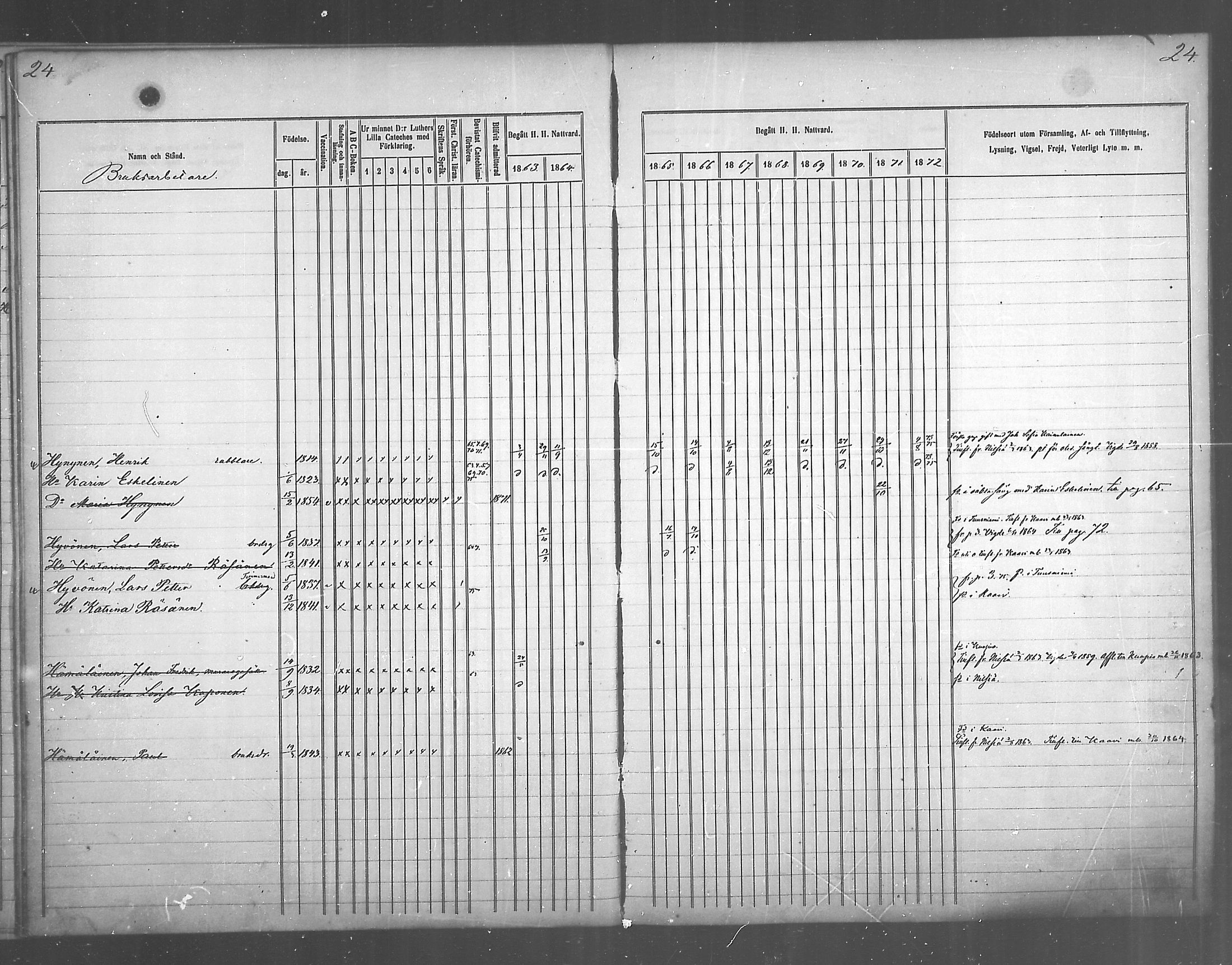 [ ../kirjat/Kirkonkirjat/juankoski/rippikirja_1863-1880_mko1-5/kuvat/27.jpg ]