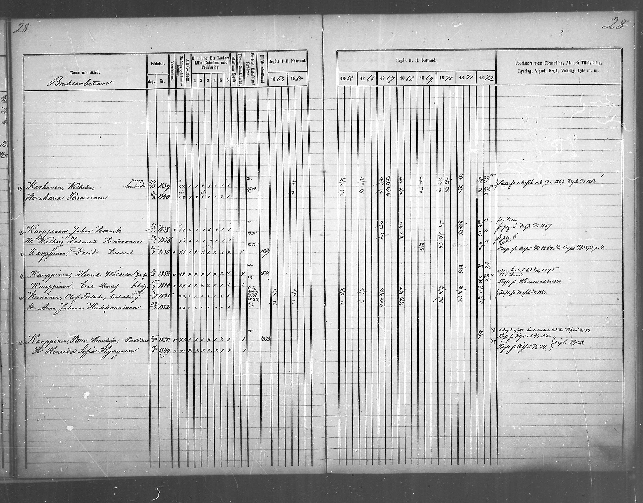 [ ../kirjat/Kirkonkirjat/juankoski/rippikirja_1863-1880_mko1-5/kuvat/29.jpg ]