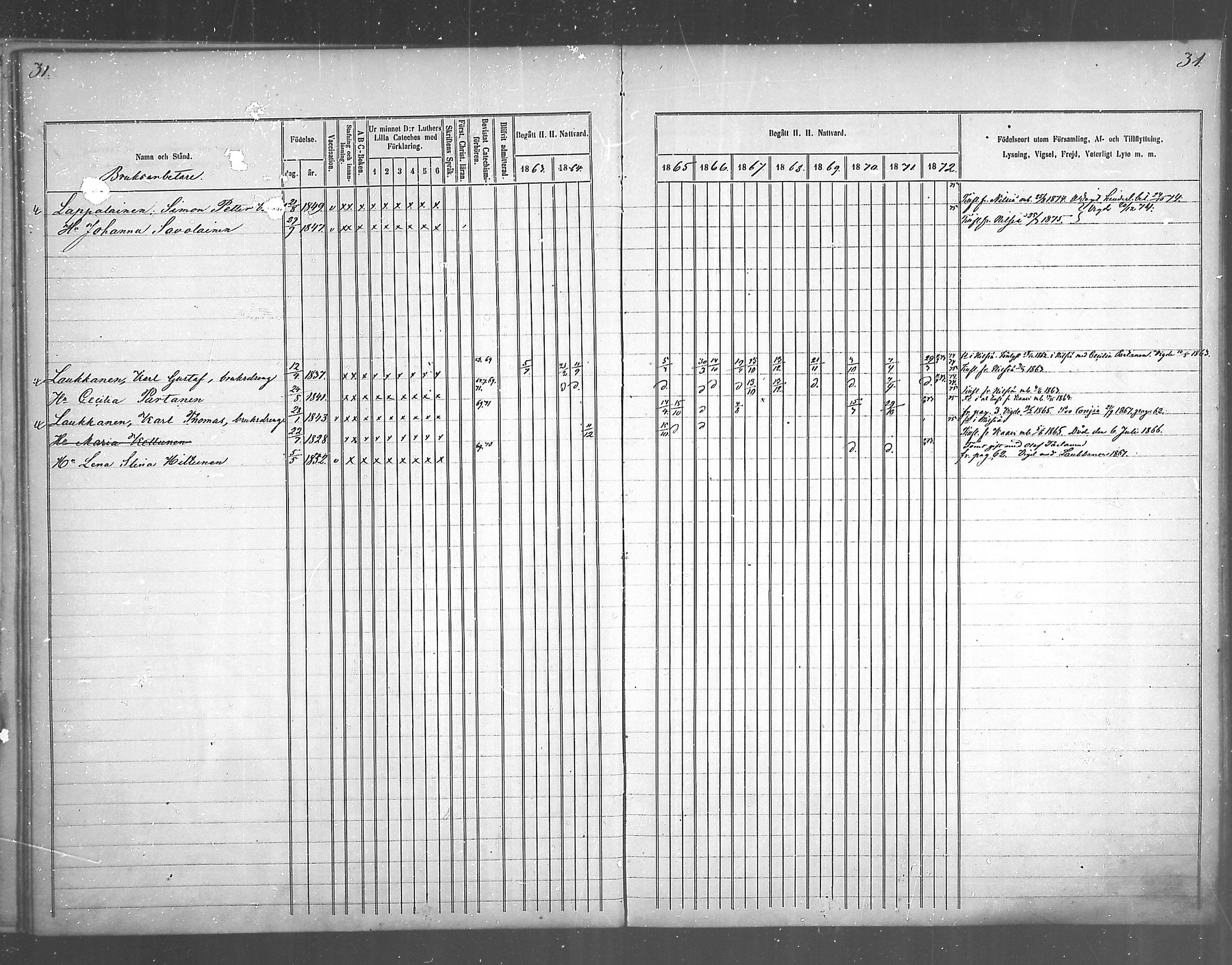 [ ../kirjat/Kirkonkirjat/juankoski/rippikirja_1863-1880_mko1-5/kuvat/32.jpg ]