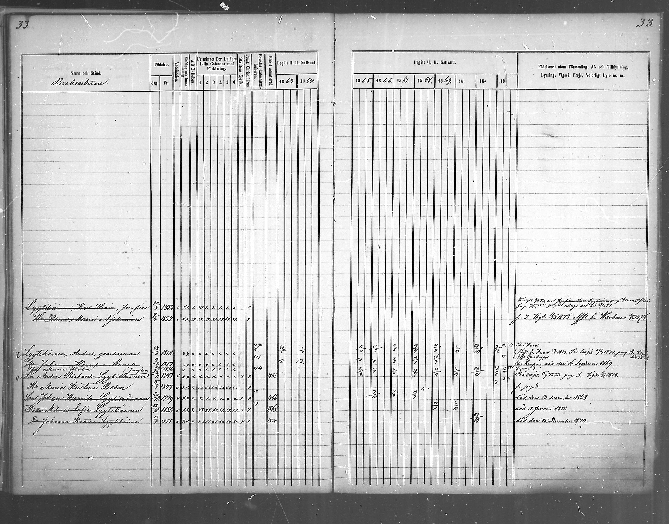 [ ../kirjat/Kirkonkirjat/juankoski/rippikirja_1863-1880_mko1-5/kuvat/34.jpg ]