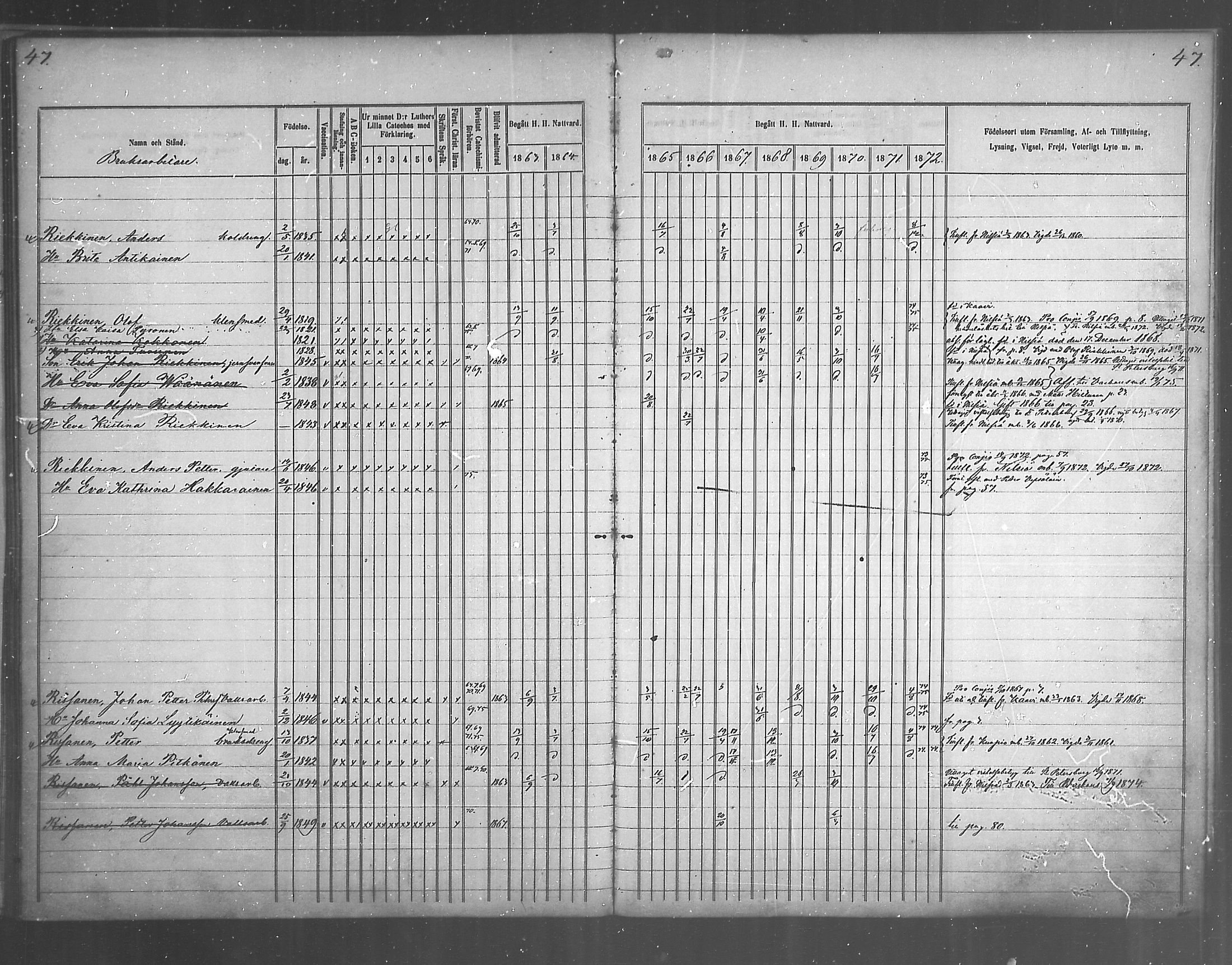 [ ../kirjat/Kirkonkirjat/juankoski/rippikirja_1863-1880_mko1-5/kuvat/41.jpg ]