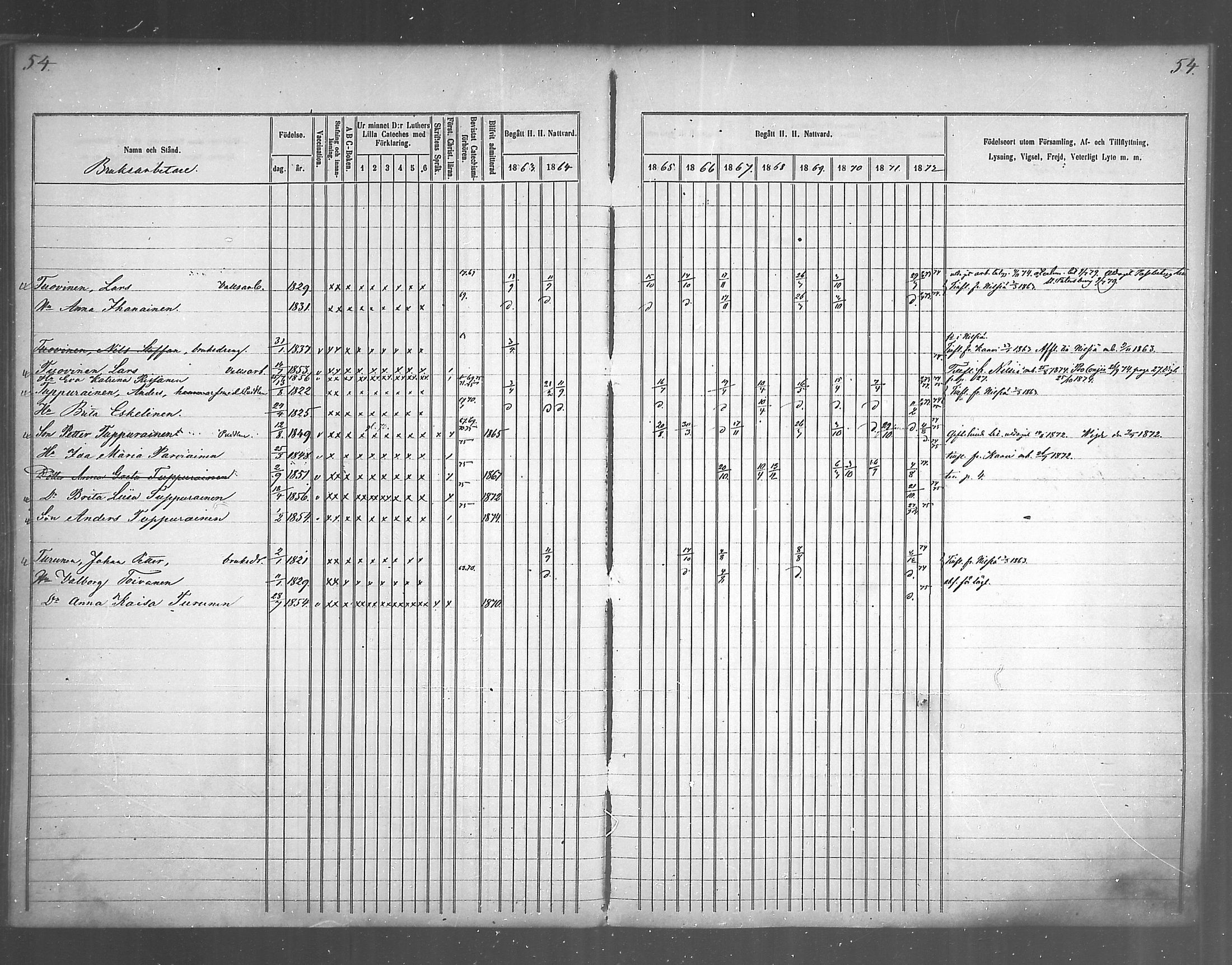 [ ../kirjat/Kirkonkirjat/juankoski/rippikirja_1863-1880_mko1-5/kuvat/50.jpg ]