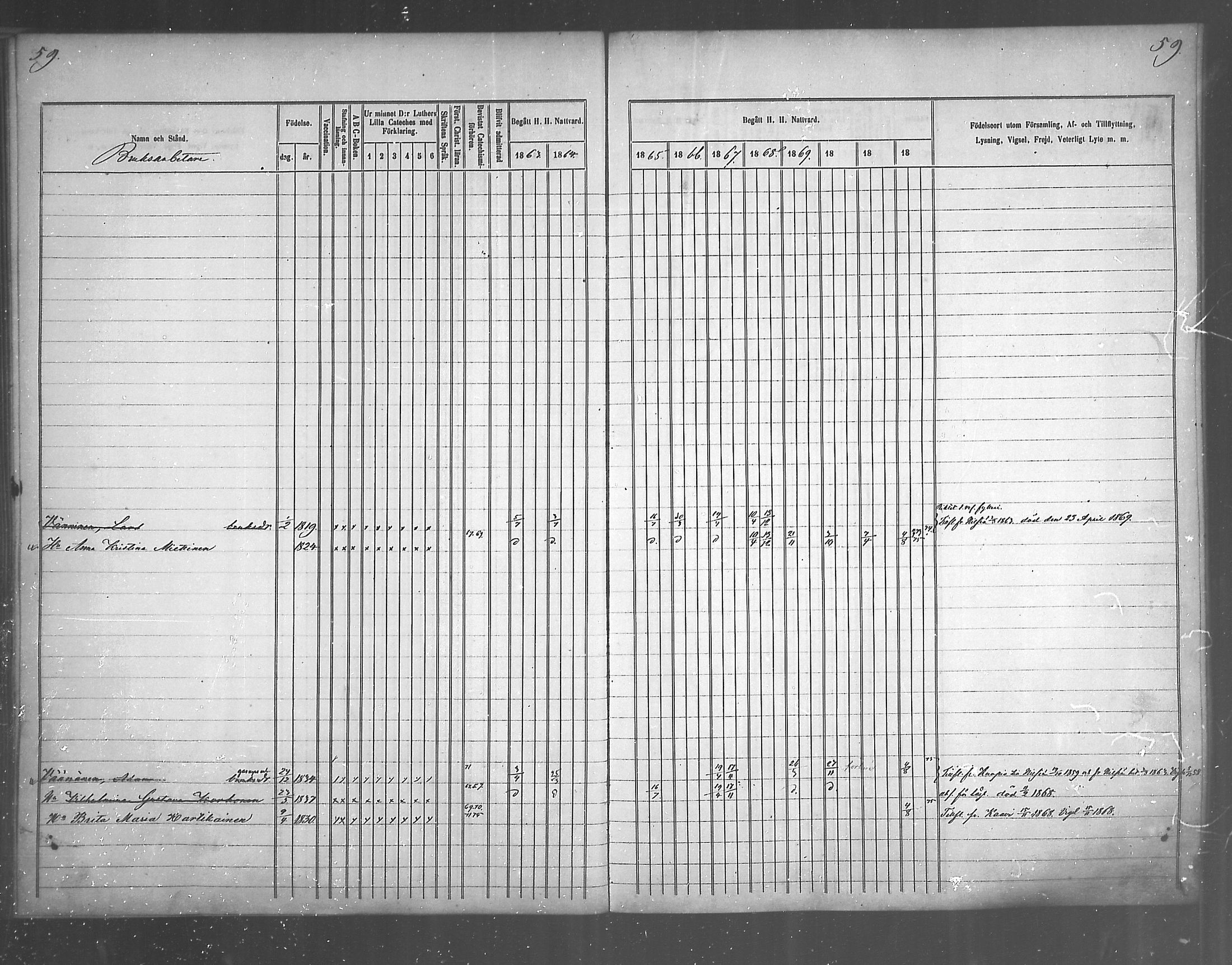 [ ../kirjat/Kirkonkirjat/juankoski/rippikirja_1863-1880_mko1-5/kuvat/53.jpg ]