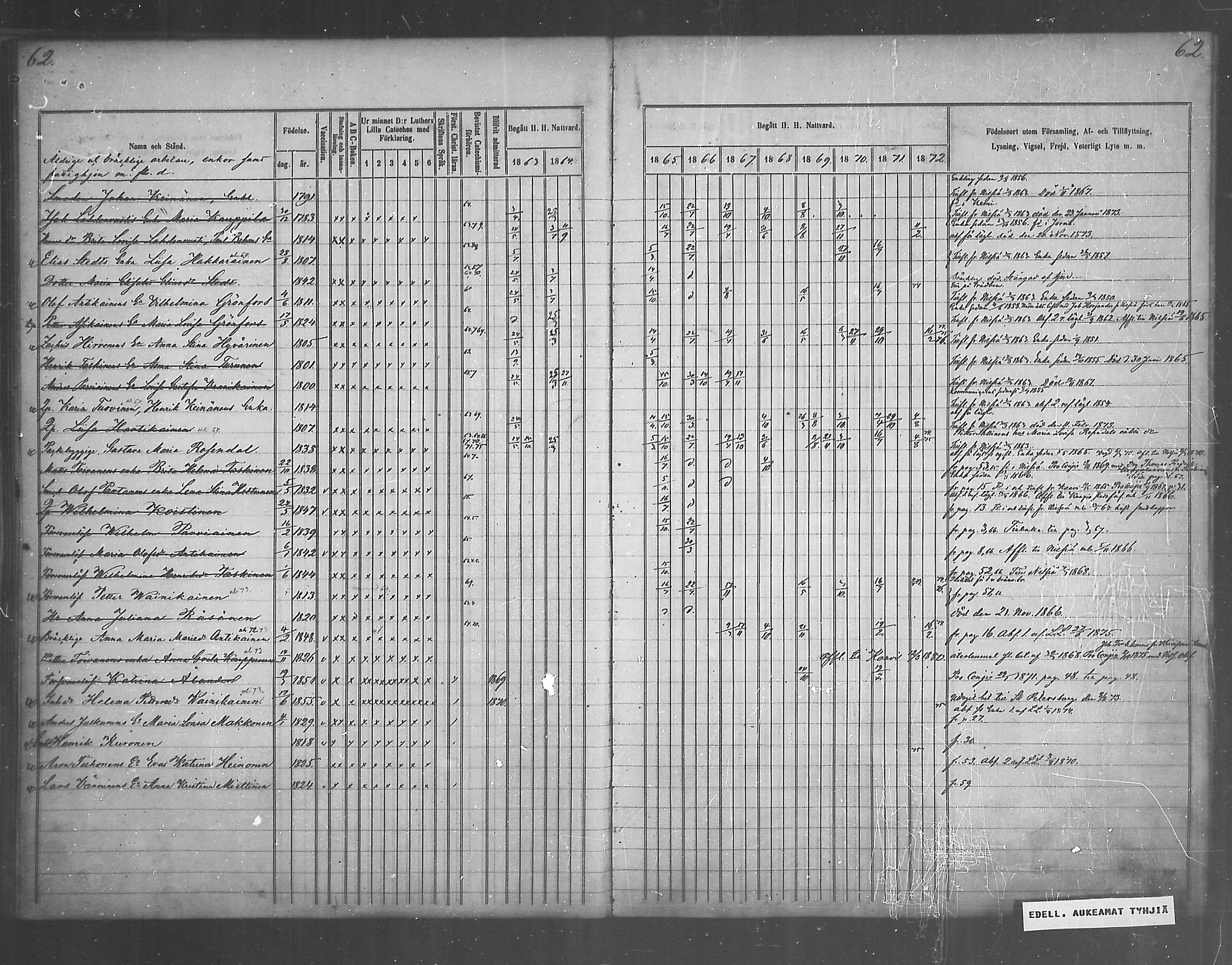 [ ../kirjat/Kirkonkirjat/juankoski/rippikirja_1863-1880_mko1-5/kuvat/54.jpg ]
