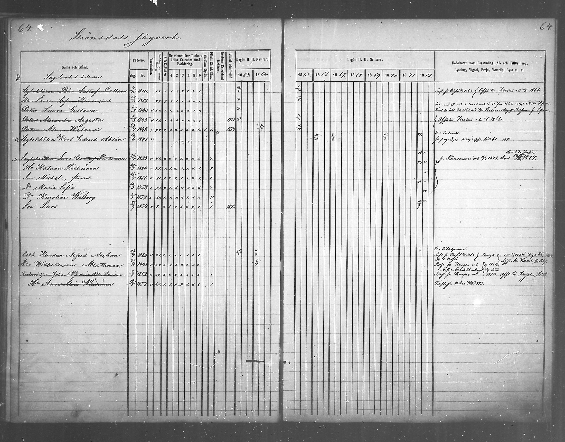 [ ../kirjat/Kirkonkirjat/juankoski/rippikirja_1863-1880_mko1-5/kuvat/56.jpg ]