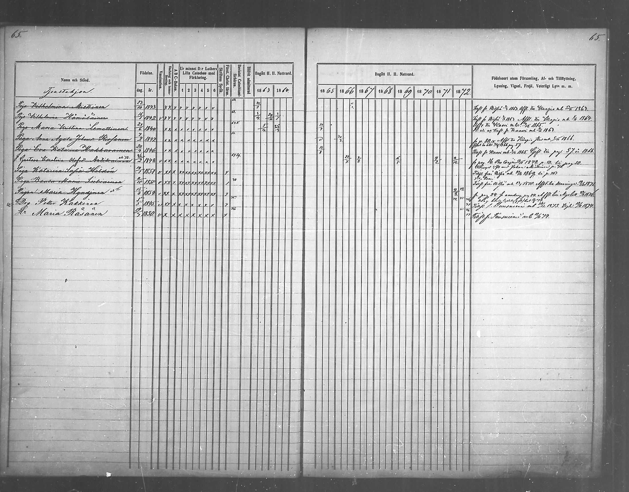[ ../kirjat/Kirkonkirjat/juankoski/rippikirja_1863-1880_mko1-5/kuvat/57.jpg ]