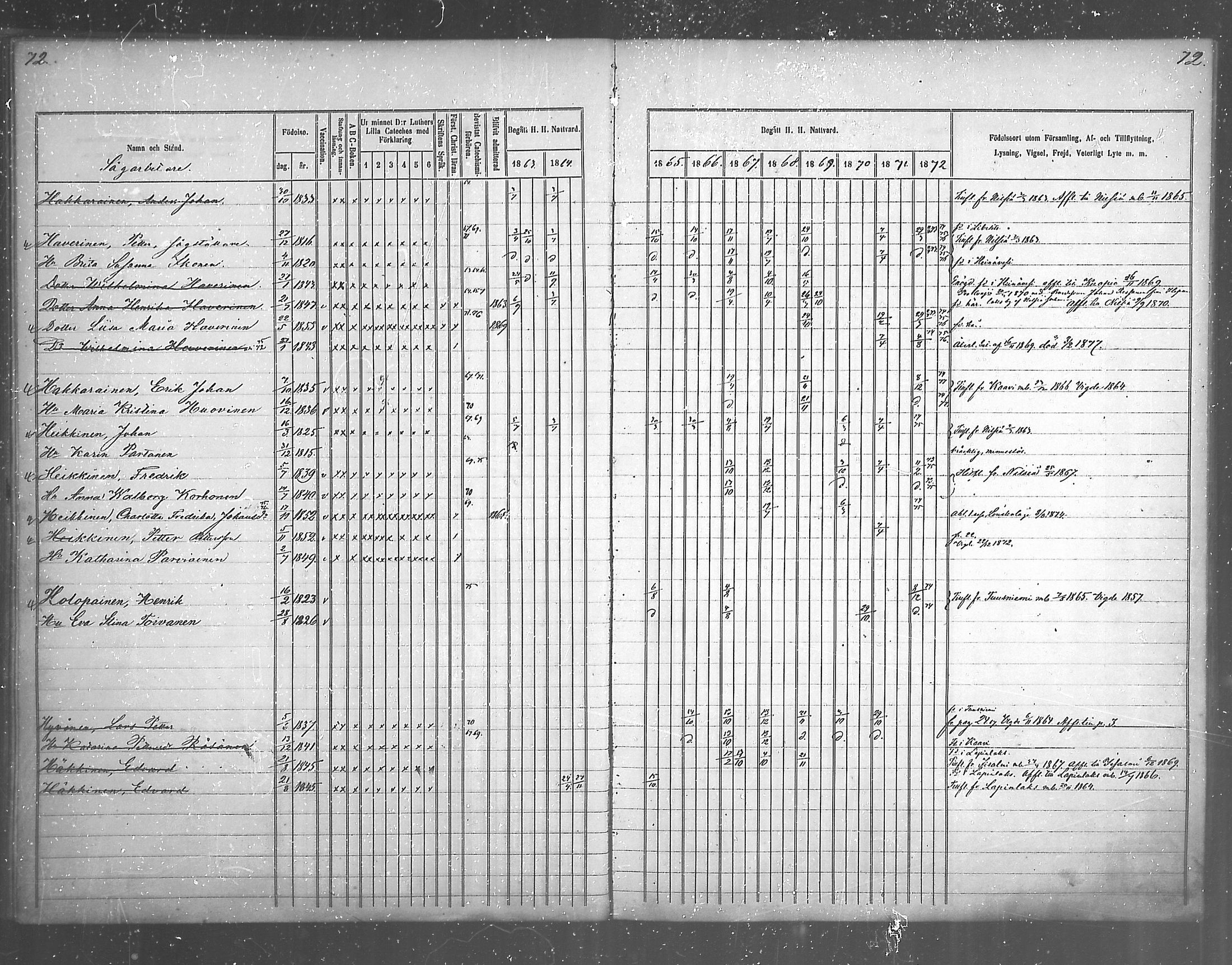 [ ../kirjat/Kirkonkirjat/juankoski/rippikirja_1863-1880_mko1-5/kuvat/61.jpg ]