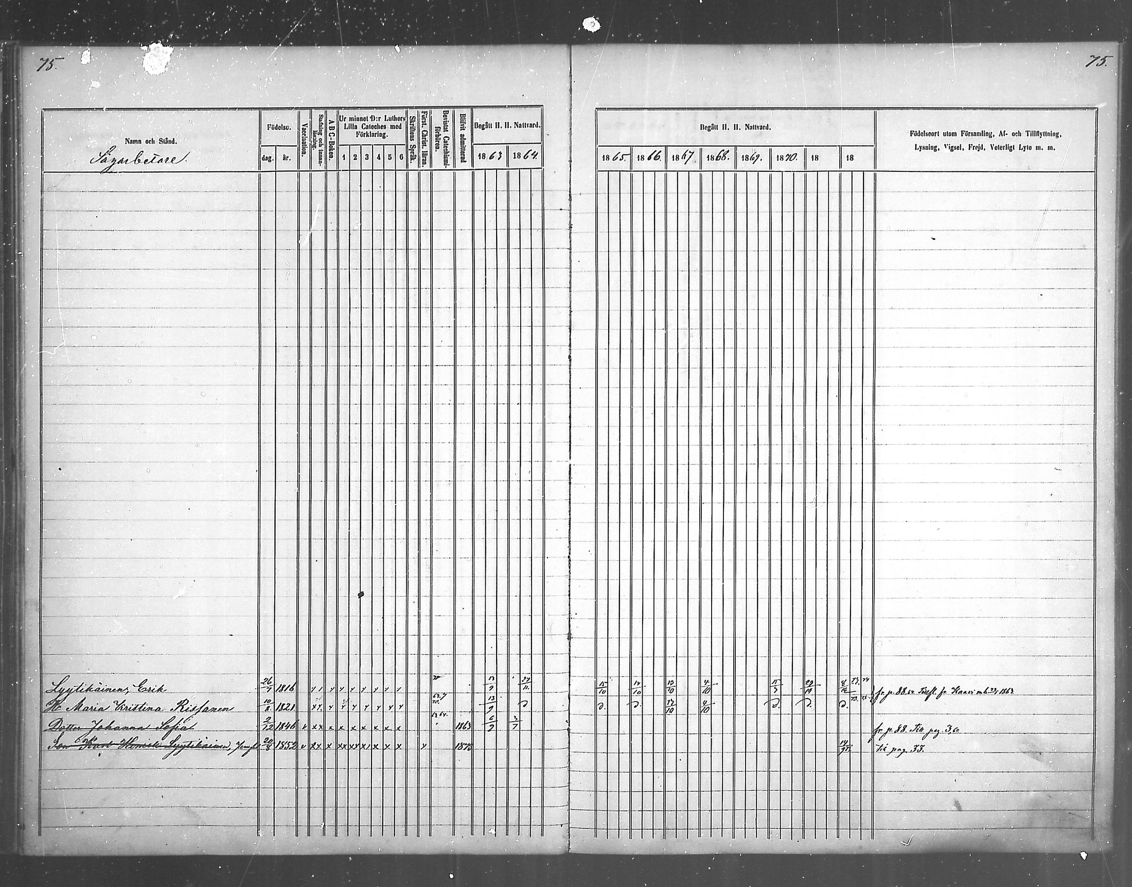 [ ../kirjat/Kirkonkirjat/juankoski/rippikirja_1863-1880_mko1-5/kuvat/63.jpg ]