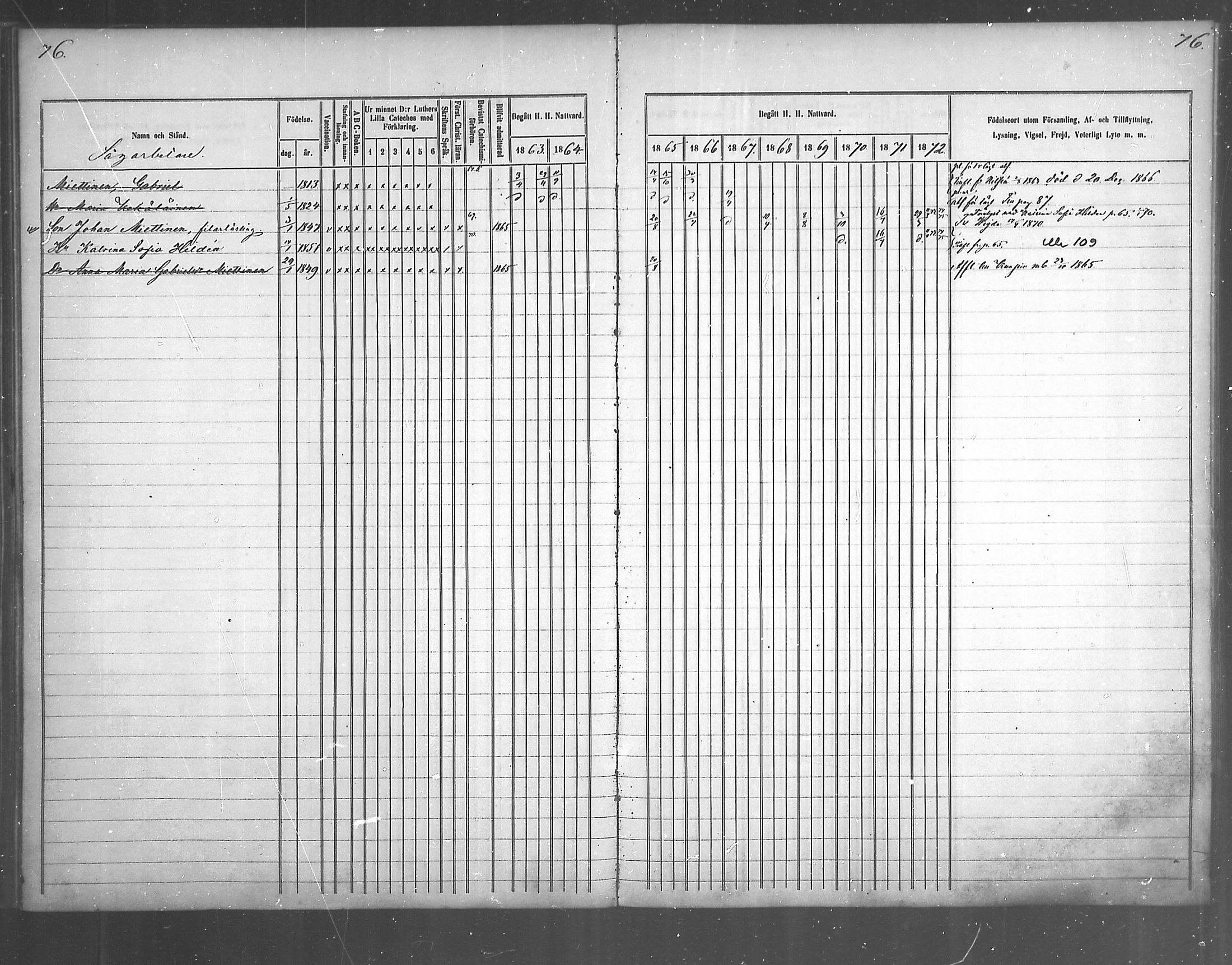 [ ../kirjat/Kirkonkirjat/juankoski/rippikirja_1863-1880_mko1-5/kuvat/64.jpg ]