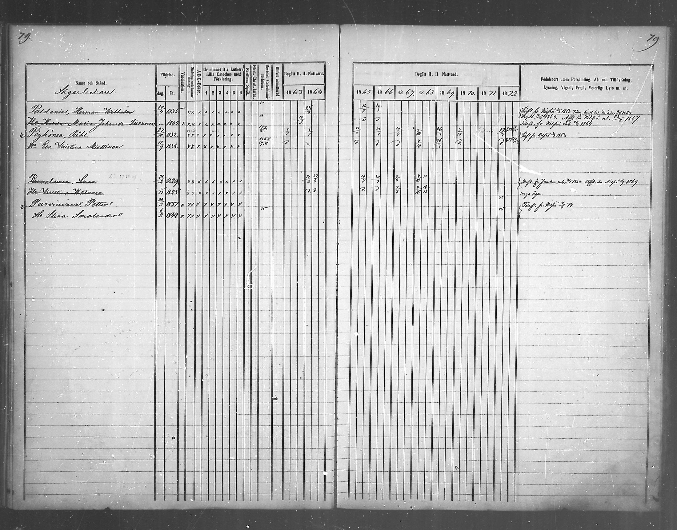 [ ../kirjat/Kirkonkirjat/juankoski/rippikirja_1863-1880_mko1-5/kuvat/66.jpg ]