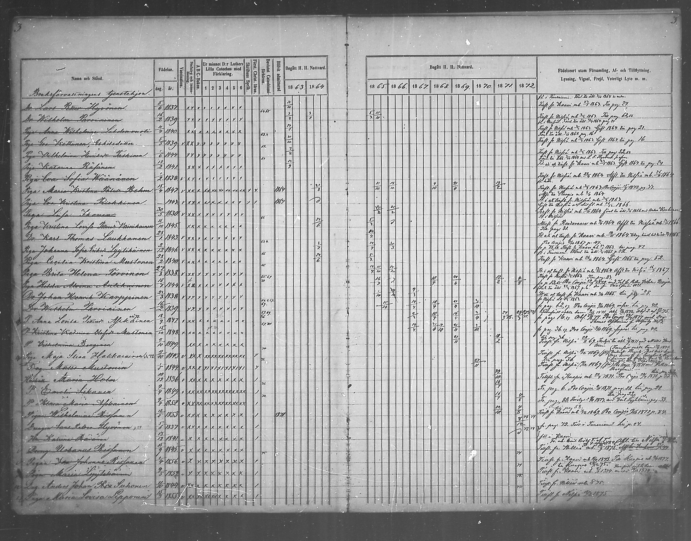[ ../kirjat/Kirkonkirjat/juankoski/rippikirja_1863-1880_mko1-5/kuvat/7.jpg ]