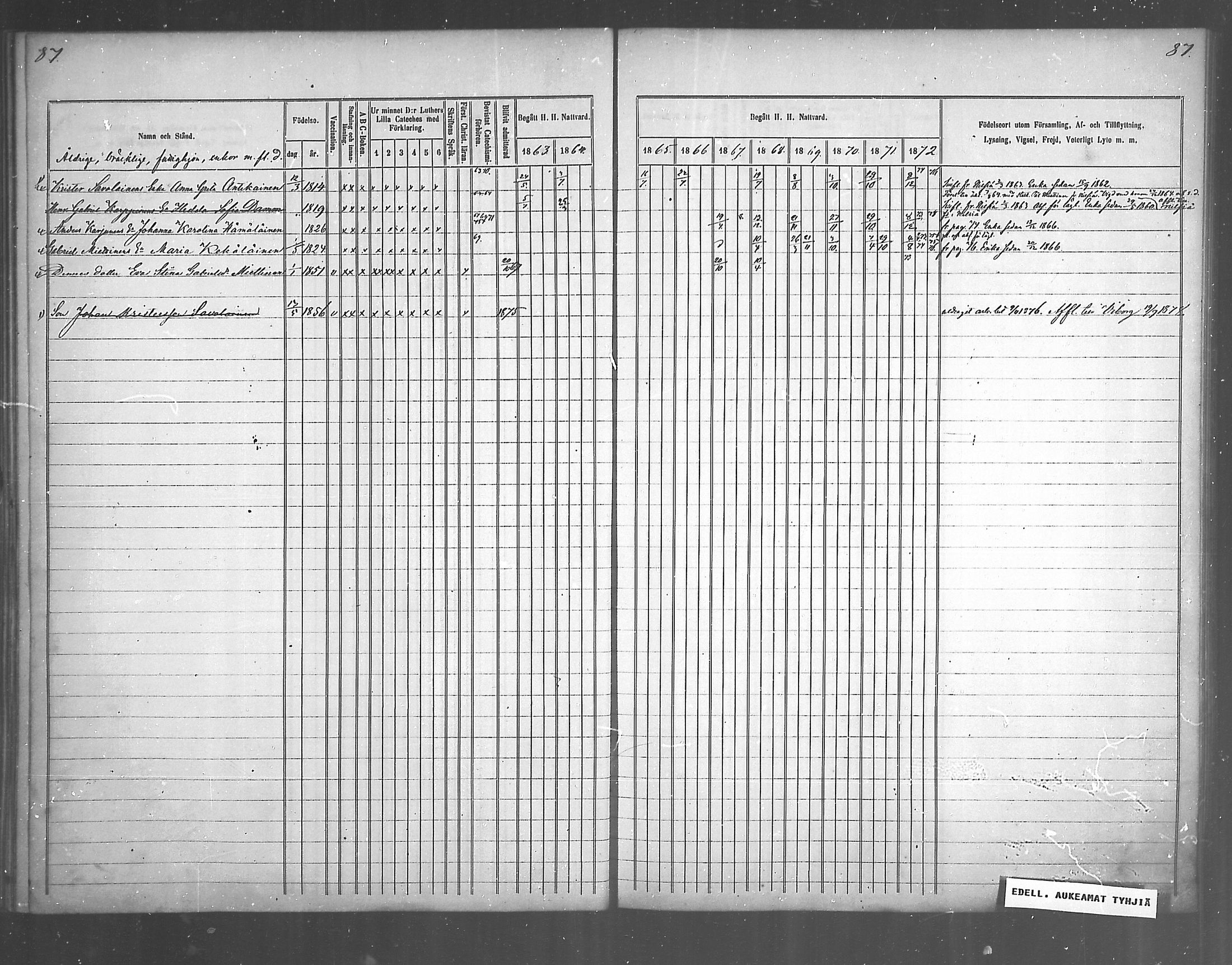 [ ../kirjat/Kirkonkirjat/juankoski/rippikirja_1863-1880_mko1-5/kuvat/71.jpg ]