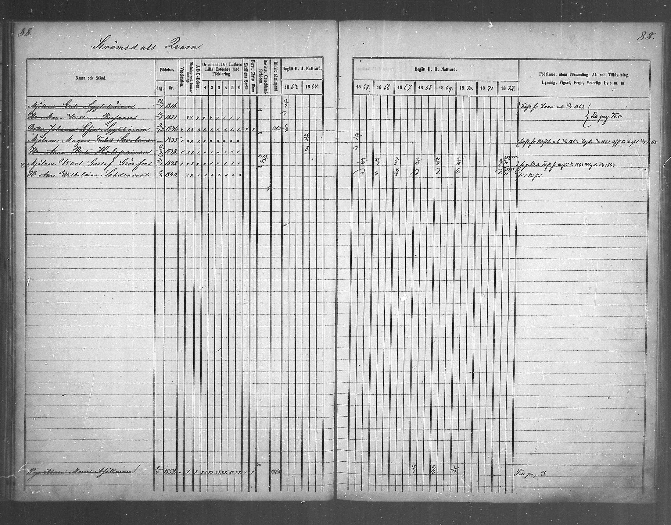 [ ../kirjat/Kirkonkirjat/juankoski/rippikirja_1863-1880_mko1-5/kuvat/72.jpg ]
