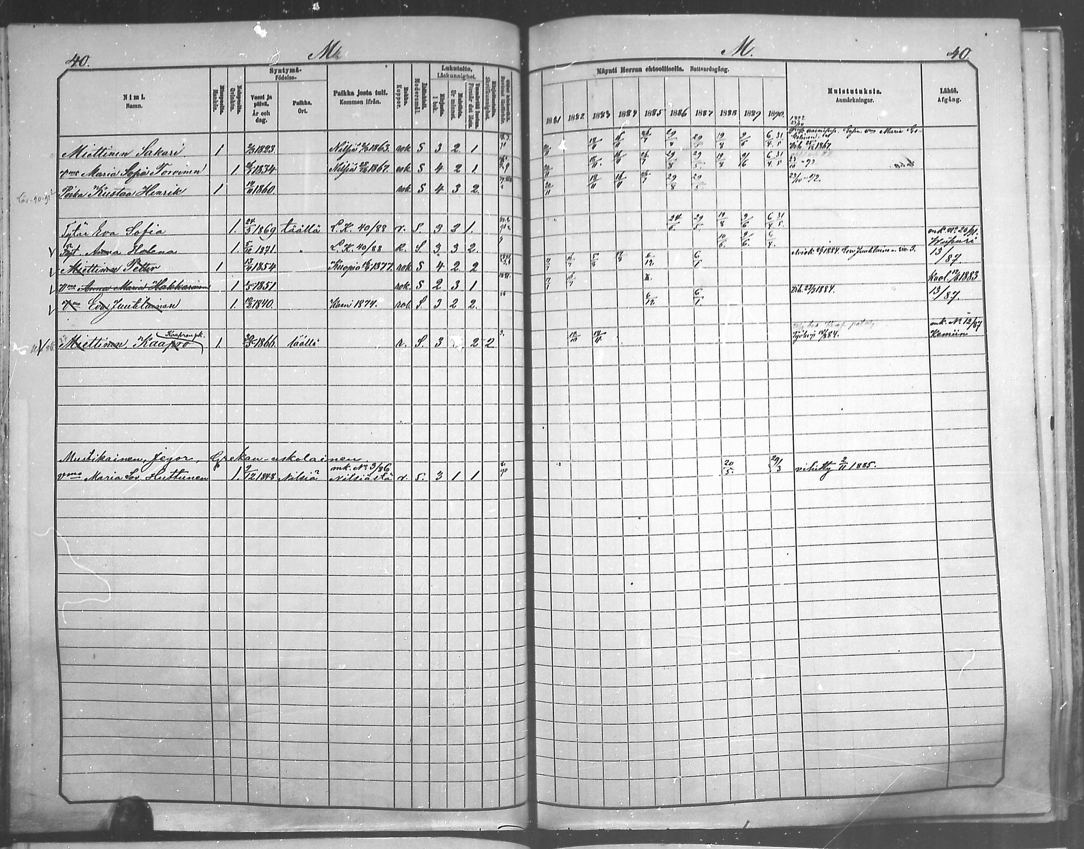 [ ../kirjat/Kirkonkirjat/juankoski/rippikirja_1881-1890_mko9-11/kuvat/34.jpg ]