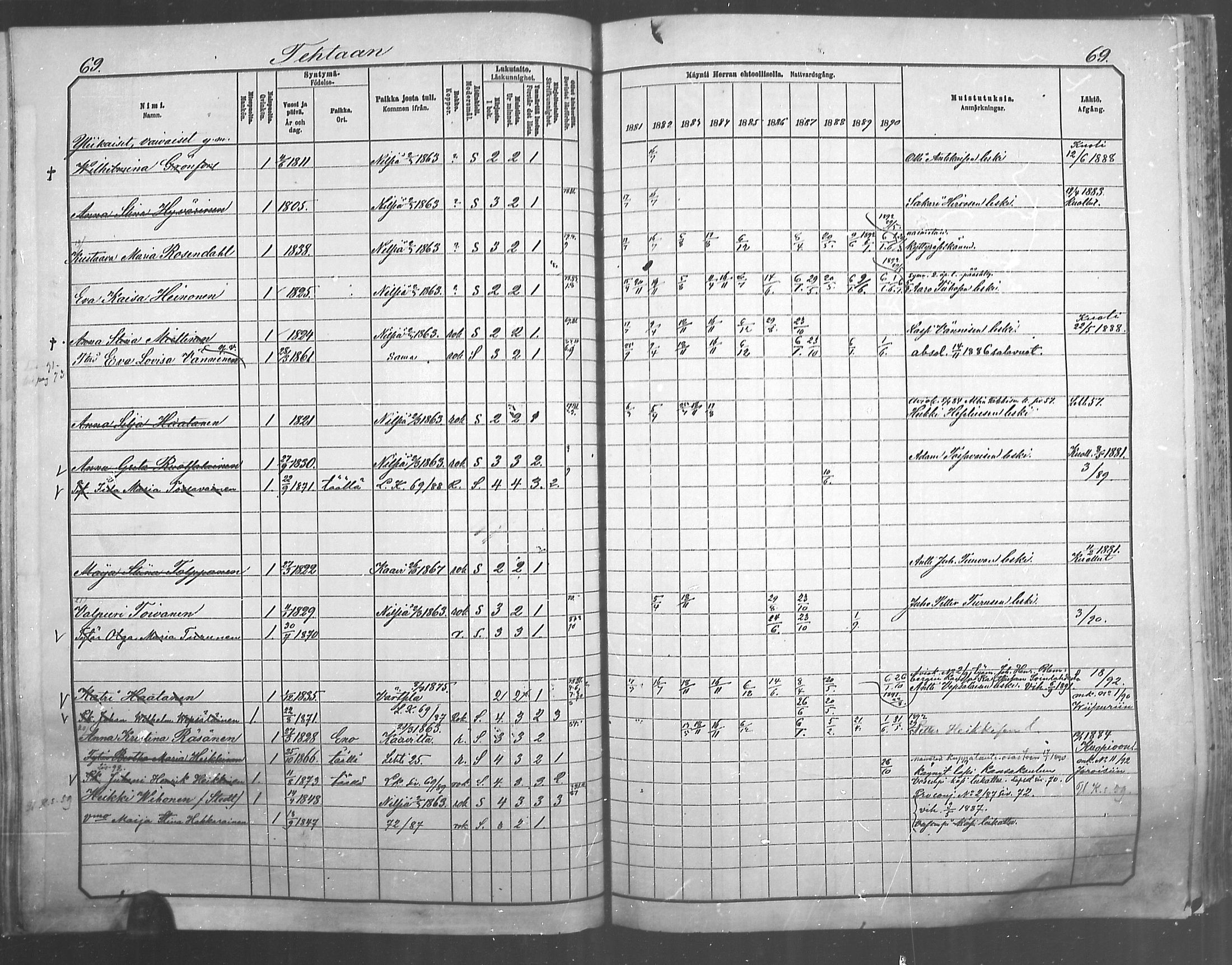 [ ../kirjat/Kirkonkirjat/juankoski/rippikirja_1881-1890_mko9-11/kuvat/59.jpg ]