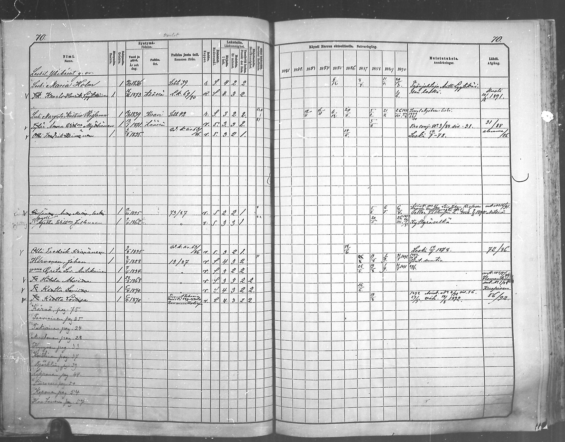 [ ../kirjat/Kirkonkirjat/juankoski/rippikirja_1881-1890_mko9-11/kuvat/60.jpg ]