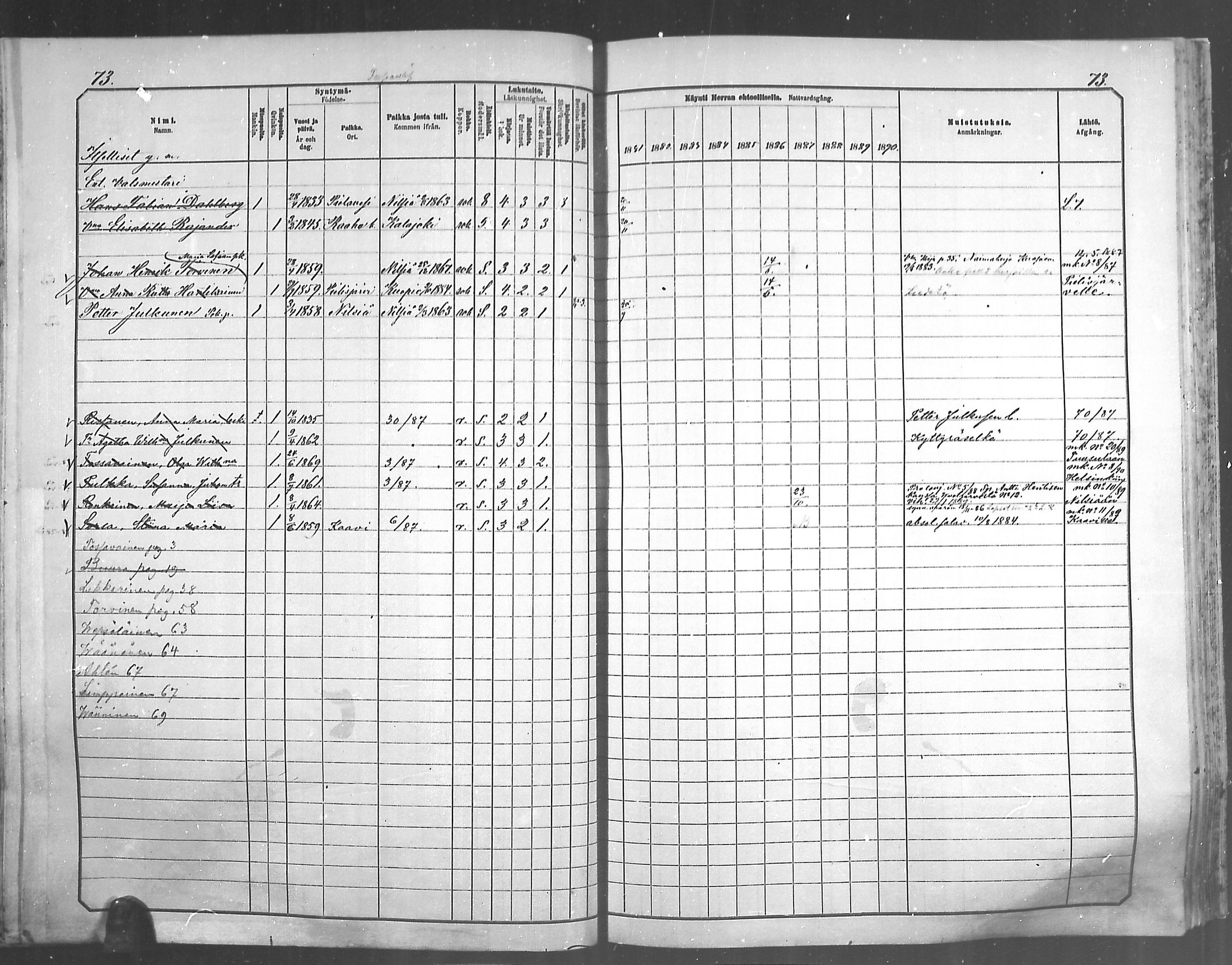 [ ../kirjat/Kirkonkirjat/juankoski/rippikirja_1881-1890_mko9-11/kuvat/63.jpg ]