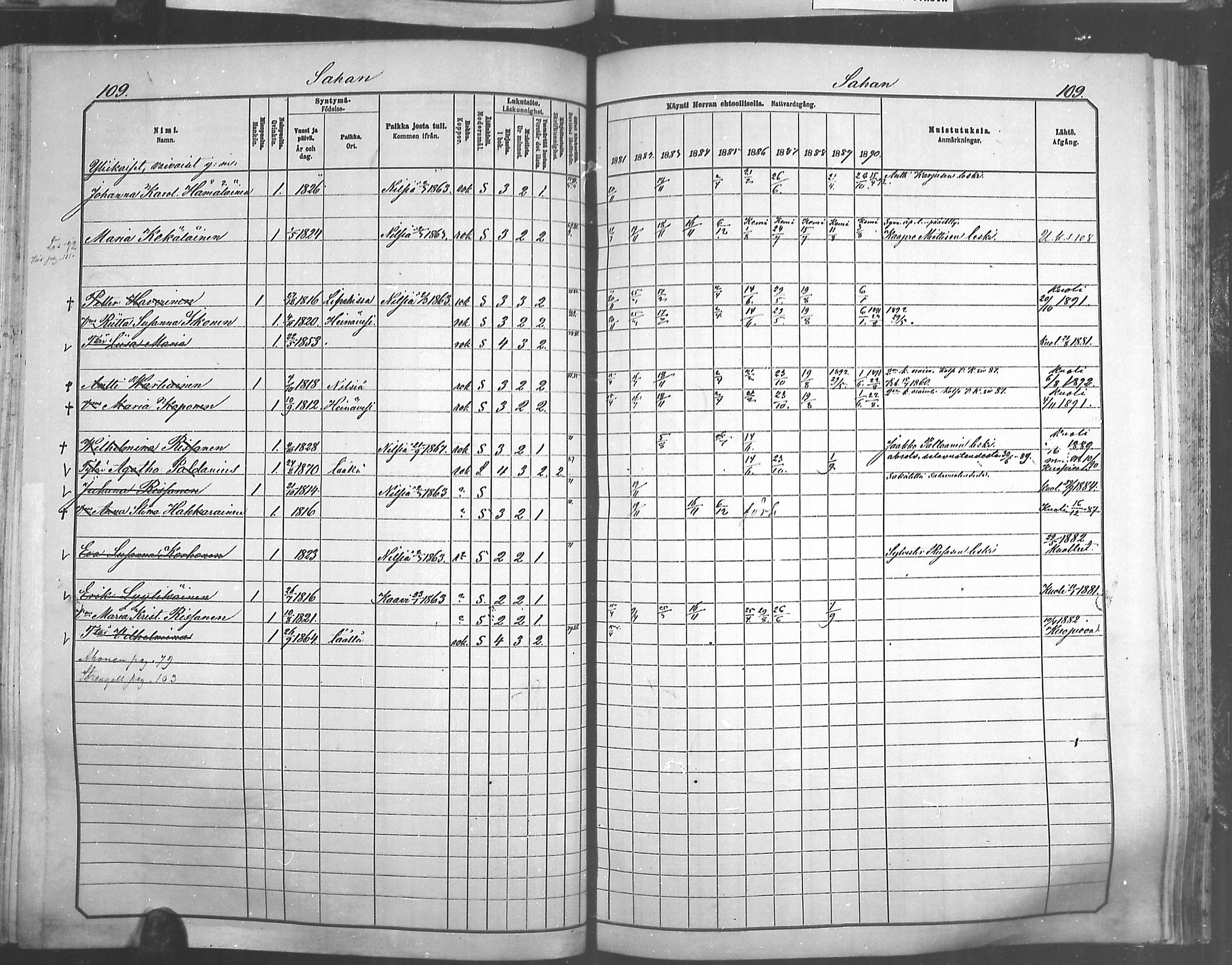 [ ../kirjat/Kirkonkirjat/juankoski/rippikirja_1881-1890_mko9-11/kuvat/81.jpg ]