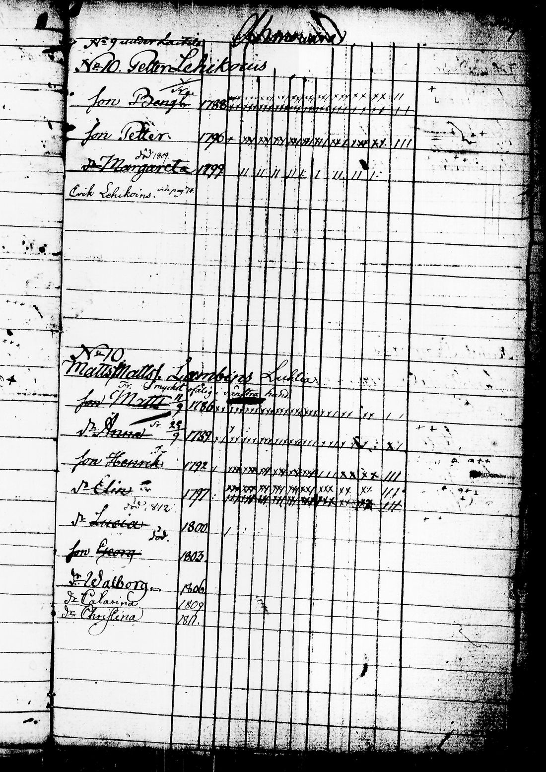 [ ../kirjat/Kirkonkirjat/juuka/lastenkirja_1802-1816_tk1405/kuvat/10.jpg ]