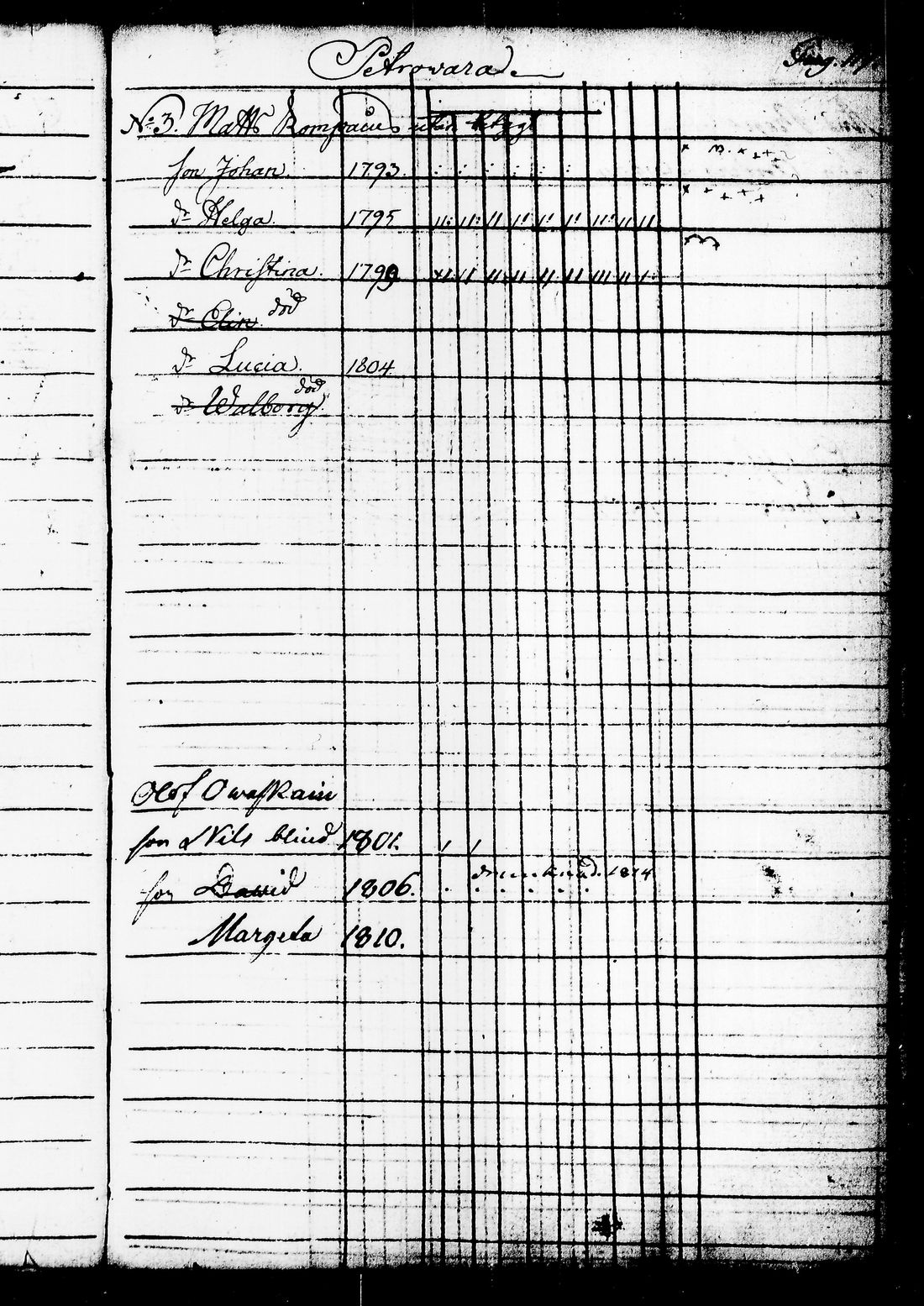 [ ../kirjat/Kirkonkirjat/juuka/lastenkirja_1802-1816_tk1405/kuvat/130.jpg ]