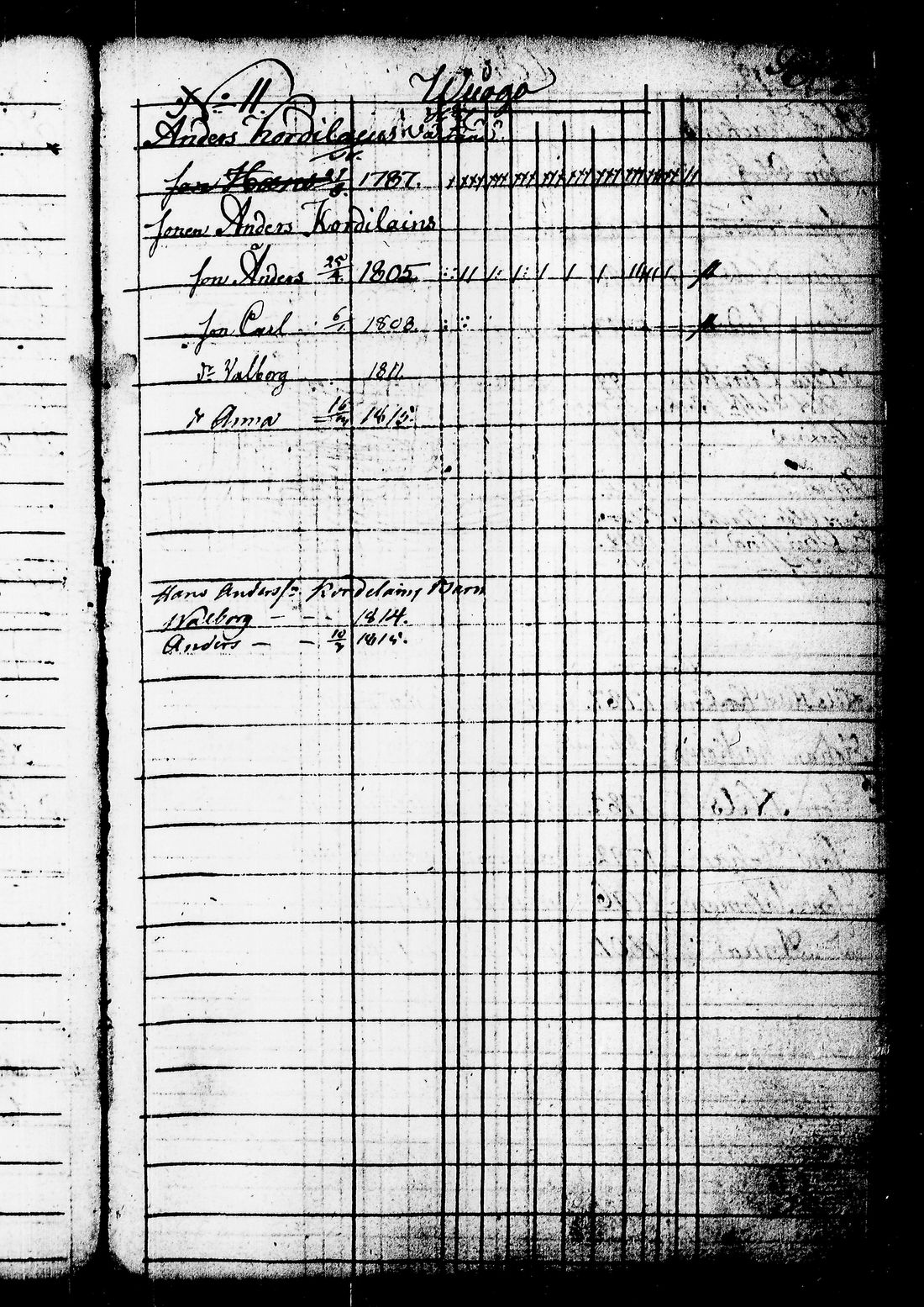 [ ../kirjat/Kirkonkirjat/juuka/lastenkirja_1802-1816_tk1405/kuvat/150.jpg ]