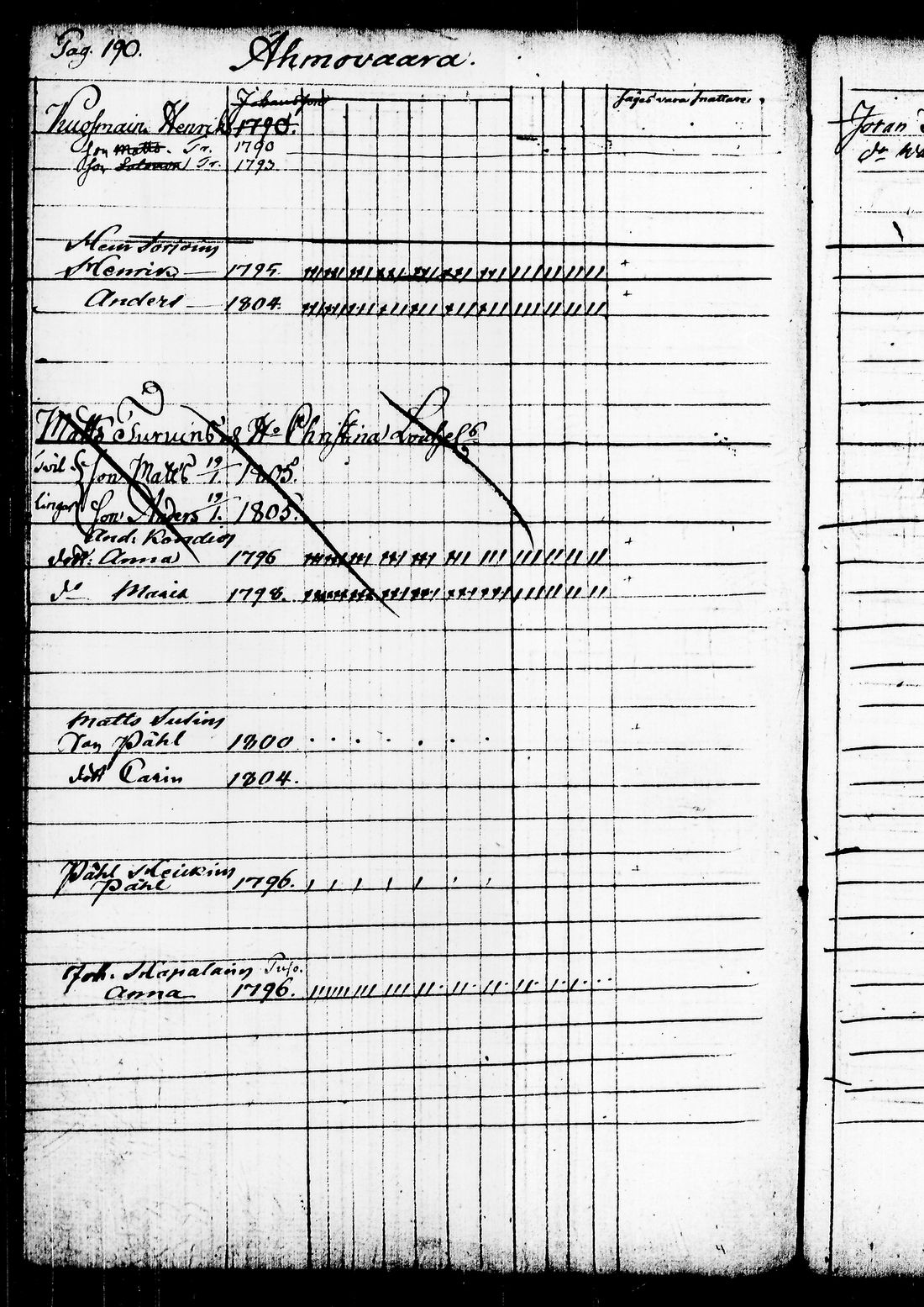 [ ../kirjat/Kirkonkirjat/juuka/lastenkirja_1802-1816_tk1405/kuvat/199.jpg ]